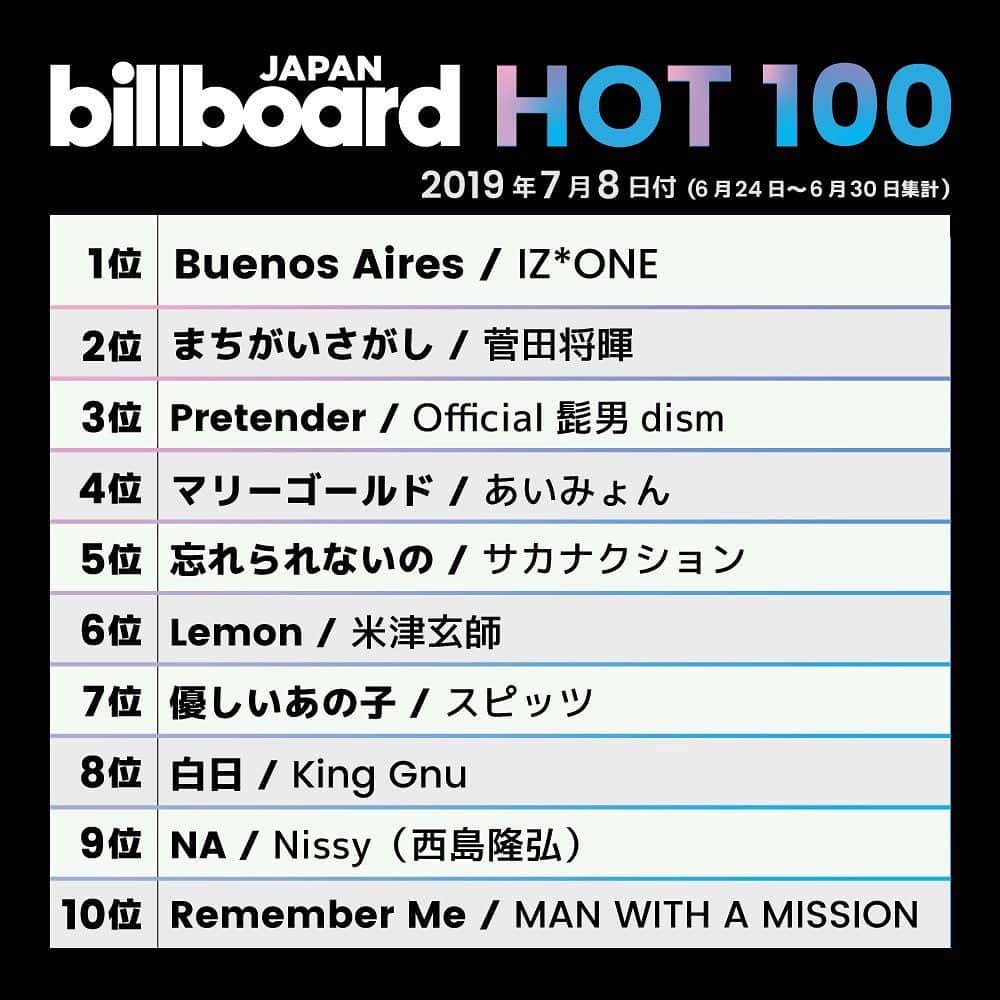 のインスタグラム：「This week’s top 10 🇯🇵✔️」