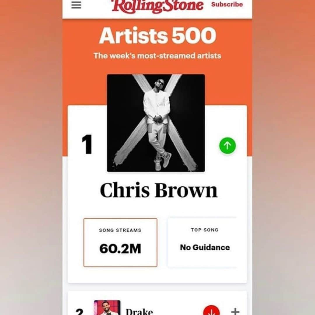 クリス・ブラウンさんのインスタグラム写真 - (クリス・ブラウンInstagram)「500 ❤️❤️❤️❤️❤️🙏🏽 #1」7月4日 9時07分 - chrisbrownofficial