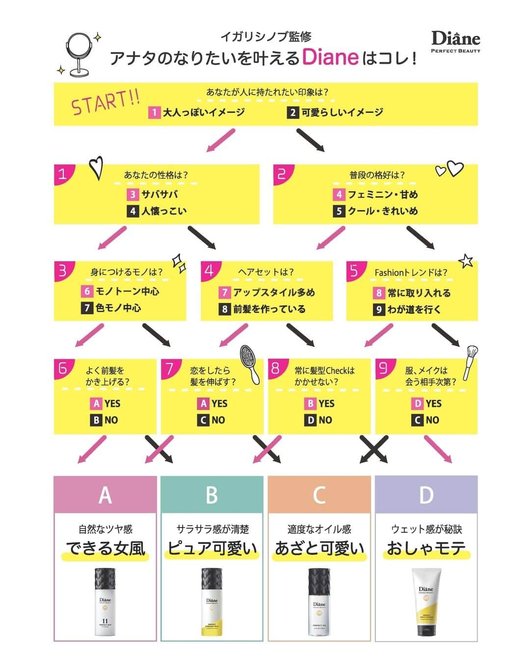 モイストダイアンのインスタグラム：「ピュワ可愛い💕？おしゃモテ😎？自分にあったダイアンを見つけてね♪  #ダイアン #パーフェクトビューティー #洗い流さないトリートメント #perfectbeauty #moistdiane #シャンプー #ヘアコスメ #ダイアンシャンプー #ヘアケア #なりたい髪は自分で作る #ビューティーケラチン #アウトバス #アウトバストリートメント #11ミスト #バスタイム #ヘアオイル #ストレートミルク #モイストエッセンス #イガリシノブ #イガリメイク」