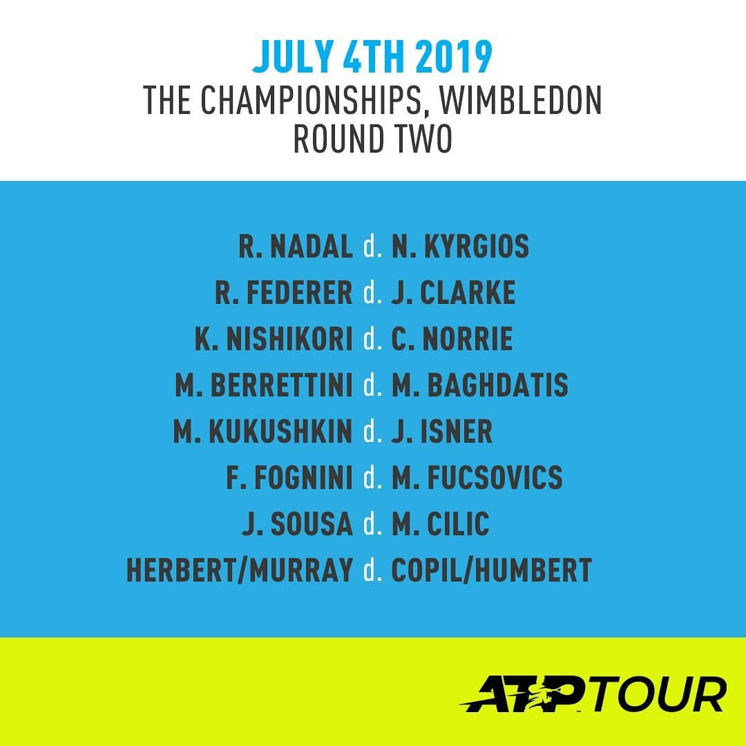 ATP World Tourさんのインスタグラム写真 - (ATP World TourInstagram)「Day 4 is done & we can all breathe 😅 What was your fave moment from today at @wimbledon? 👇」7月5日 7時07分 - atptour