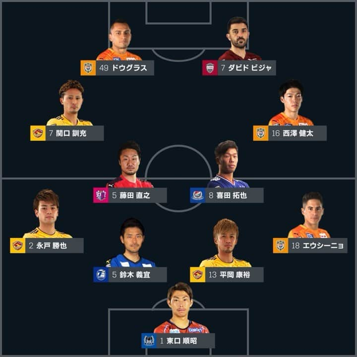 DAZN JAPANのインスタグラム