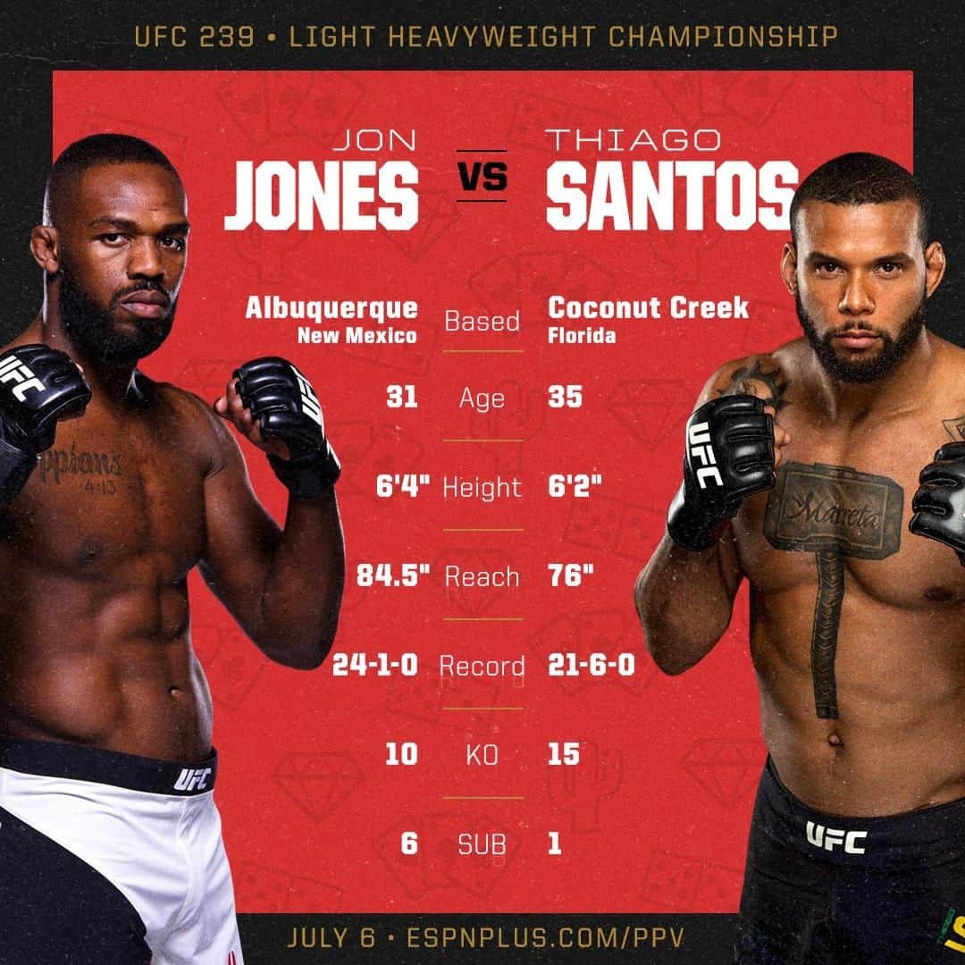スポーツセンターさんのインスタグラム写真 - (スポーツセンターInstagram)「Many consider Jon Jones the 🐐 Thiago Santos has a chance to prove anyone can be beaten #UFC239」7月6日 4時32分 - sportscenter