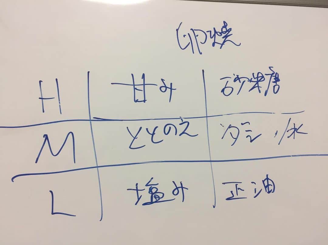 マキタスポーツのインスタグラム