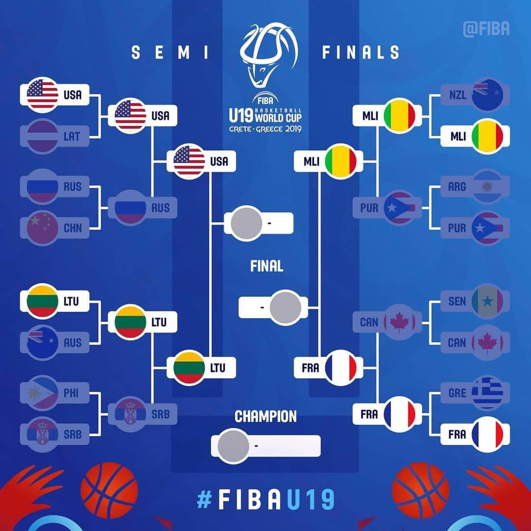 FIBAさんのインスタグラム写真 - (FIBAInstagram)「#FIBAU19 Semi-Finals day! Who you got making the final? Comment below: 🇺🇸 or 🇱🇹 and 🇲🇱 or 🇫🇷❓」7月6日 15時32分 - fiba