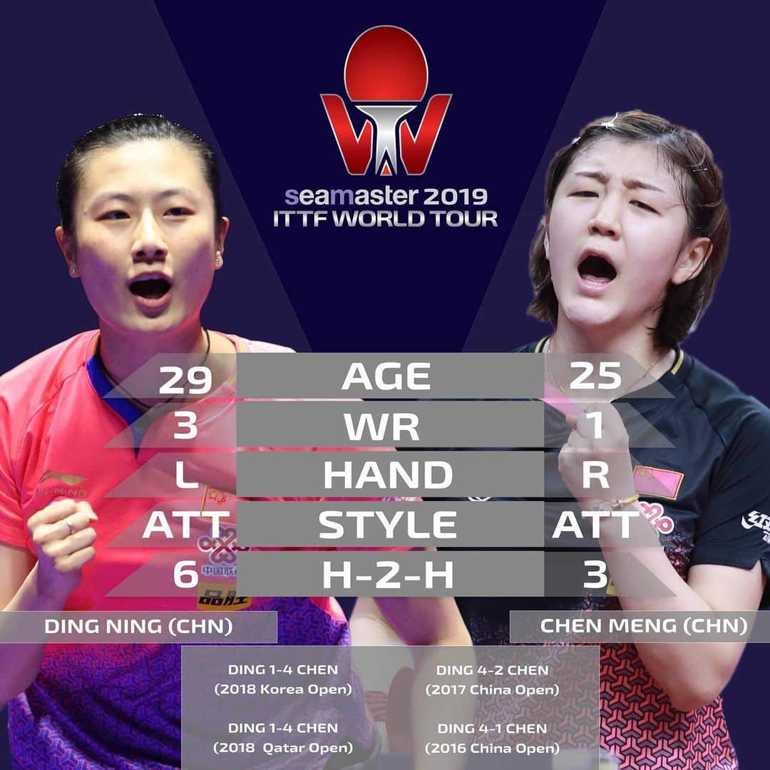 ITTF Worldさんのインスタグラム写真 - (ITTF WorldInstagram)「Chen Meng is the world no.1️⃣ and IN-FORM player, but can Ding Ning put the record straight❓ . 🎥 The Women's Singles Final is LIVE now on tv.ITTF.com!  #ITTFWorldTour #2019KoreaOpen」7月7日 18時25分 - wtt