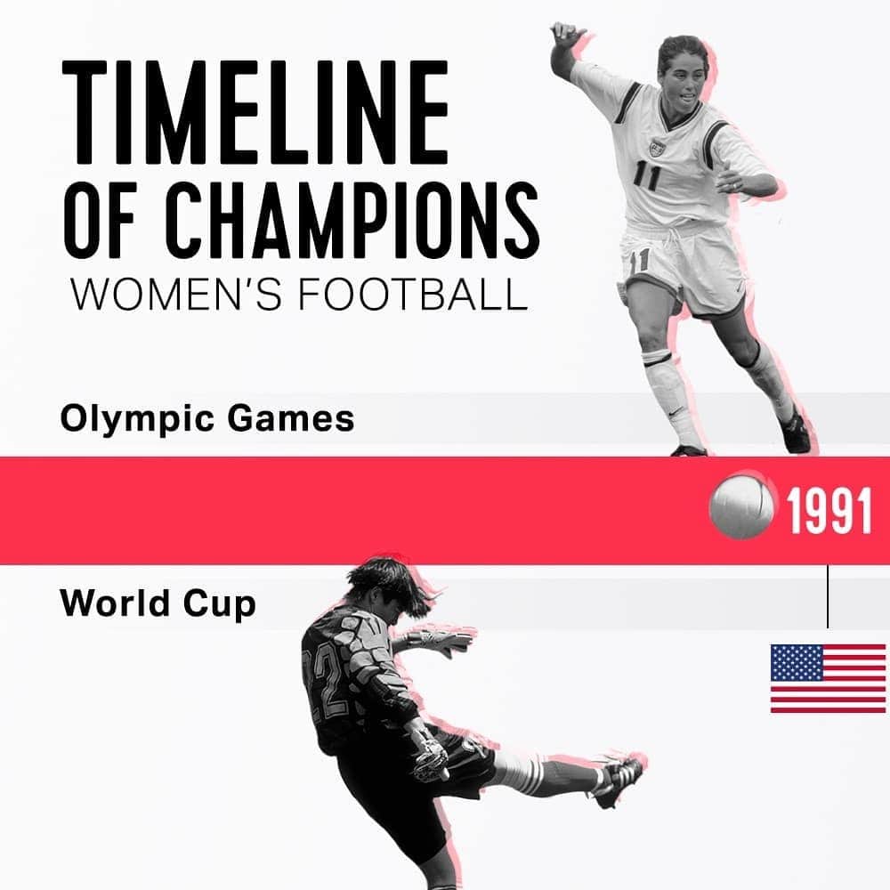 オリンピックチャンネルさんのインスタグラム写真 - (オリンピックチャンネルInstagram)「History will be written today! Which country will be the 2019 World Cup champions? 🇺🇲🇳🇱 @fifaworldcup #DareToShine #LaGrandeFinale」7月7日 18時54分 - olympicchannel_x