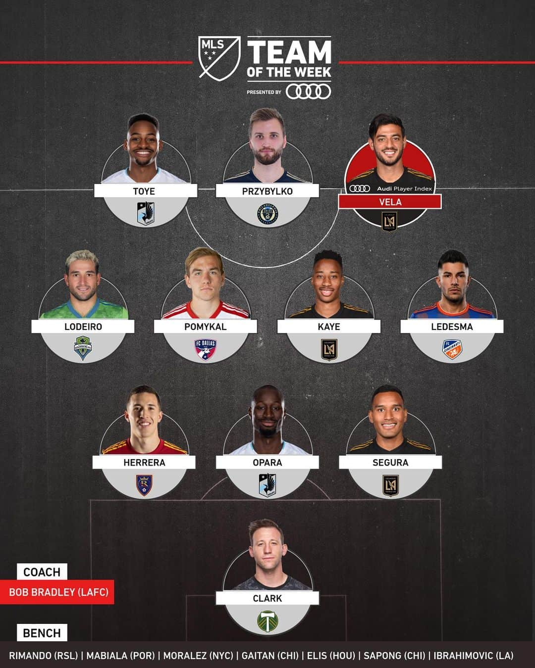 Major League Soccerさんのインスタグラム写真 - (Major League SoccerInstagram)「The ⭐️s of Week 18!」7月9日 6時47分 - mls