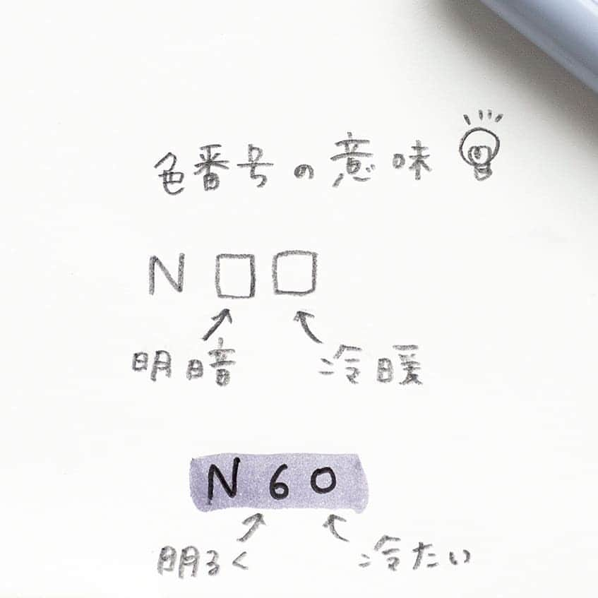 トンボ鉛筆さんのインスタグラム写真 - (トンボ鉛筆Instagram)「ブラッシュペン「ABT」のモノクロ系まとめ📝 モノクロ系(グレー系)の色は「N」から始まる色番号が付いていて、右側の数字がそれぞれ明暗と冷暖を表しています。  ニュートラルなグレー(末尾が５)から、暖かみのあるグレーやクールなグレーなどグレー系だけで14色が揃っています✨  個別で見るとすべて「黒」に見えてしまうN15～35もこうやって比べるとニュアンスの違いがあります。 バリエーションがあるので、N色だけでイラストやバレットジャーナルを描いてもかわいくなりそう🙆‍♂️ . . . #tombowfunart #tombow #dualbrushpen #tombowdualbrushpen #tombowbrushpen #withtombow #handwritten #drawing #drawings #draw #waterbrush #drawingaday #ABT #トンボ鉛筆 #watercolor #watercolorillustration #watercolorpainting #gray #grey #greydecor #blackandgreyink #blackthings」7月9日 19時06分 - tombowpencil