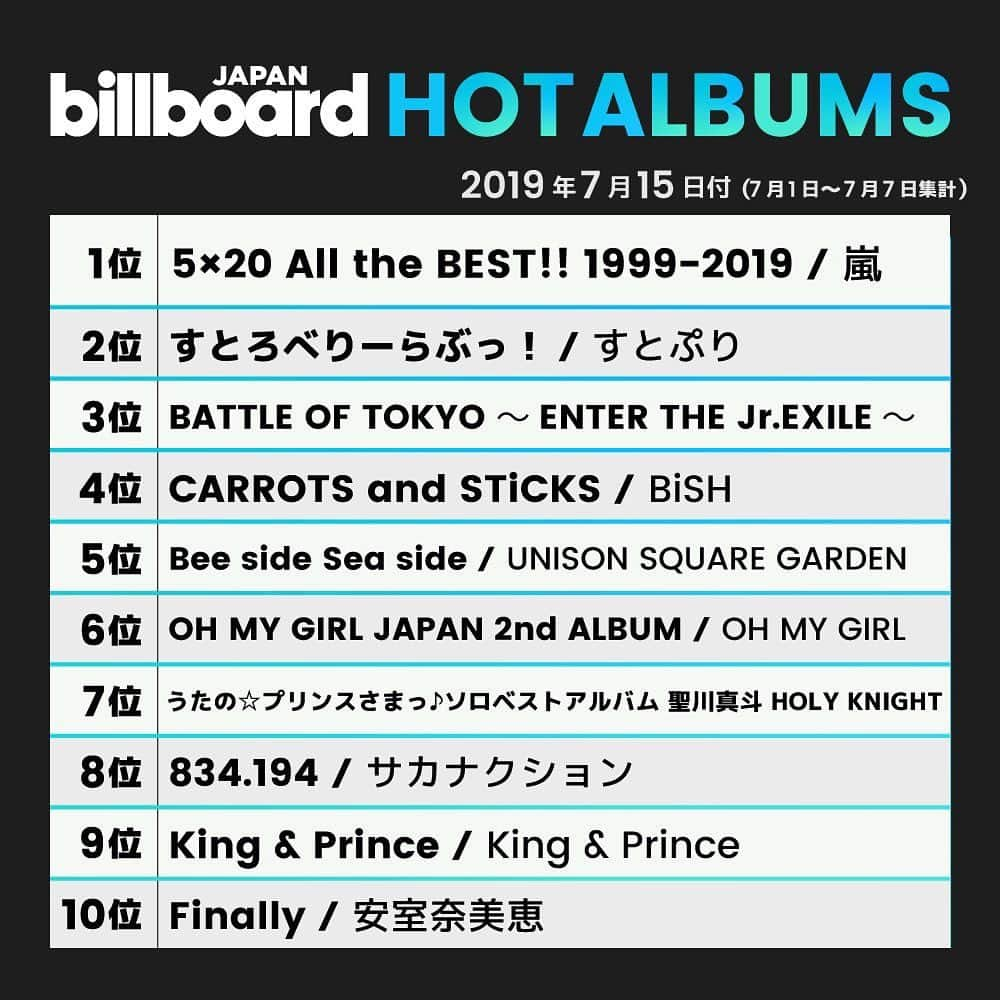 ビルボード・ジャパンさんのインスタグラム写真 - (ビルボード・ジャパンInstagram)「This week’s top 10🇯🇵✔️」7月10日 18時54分 - billboard_japan