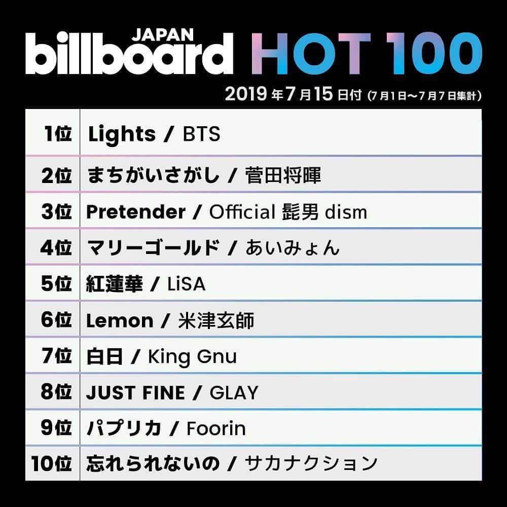 のインスタグラム：「This week’s top 10🇯🇵✔️」