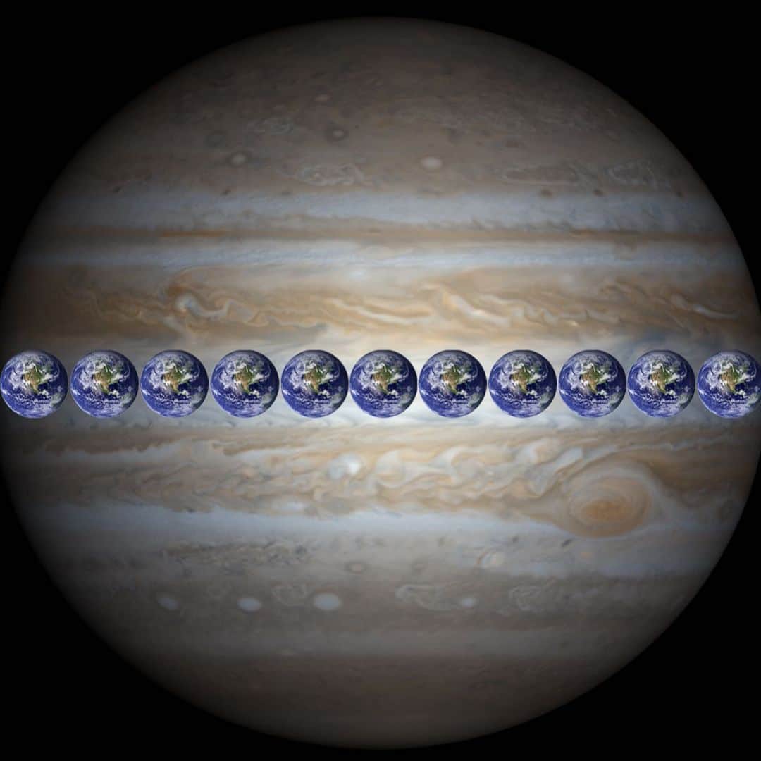 NASAさんのインスタグラム写真 - (NASAInstagram)「Jupiter, twice as massive as all the other planets combined, has swirls for days!!!!! 🍥🍥🍥 ⁣ ⁣ Can you guess how many Earths fit across the gas giant’s clouded disks?⁣ ⁣ Swipe to see the answer! ➡️⁣ ⁣ Image Credit: NASA/JPL-Caltech/SwRI/MSSS/Kevin M. Gill⁣ ⁣ #Jupiter #swirls #SolarSystem #space #flyby」7月11日 1時47分 - nasa