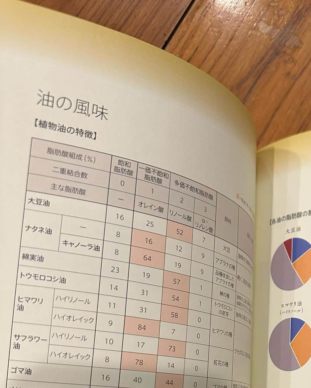 栗原友さんのインスタグラム写真 - (栗原友Instagram)「先日、築地の天ぷら屋さん【なかがわ】さんへ。 中川さんが揚げる天ぷらは音がとても心地よい。 早速中川さんの著書『天ぷらのサイエンス』を購入。 大学の入学も然り、今まで感覚で作ってきた料理を、理屈を理解しながら楽しみたいと思うようになっているみたいです、わたし。 歳をとってからいろんなことを知るって本当楽しい」12月14日 17時43分 - kuri__tomo