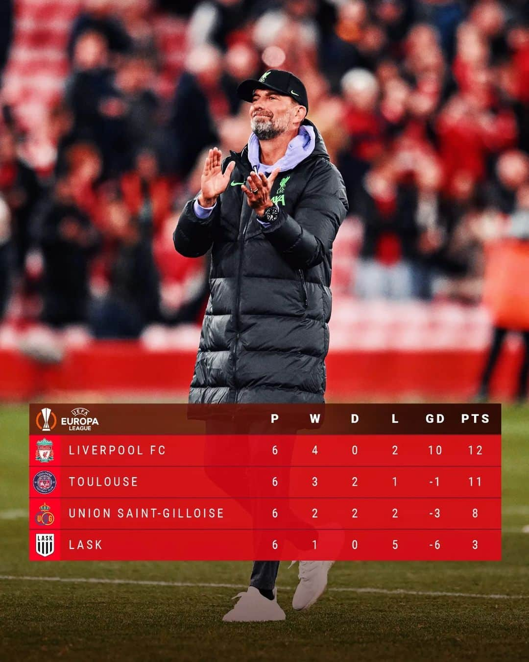 リヴァプールFCのインスタグラム：「The final standings for #UEL group E 🔝」