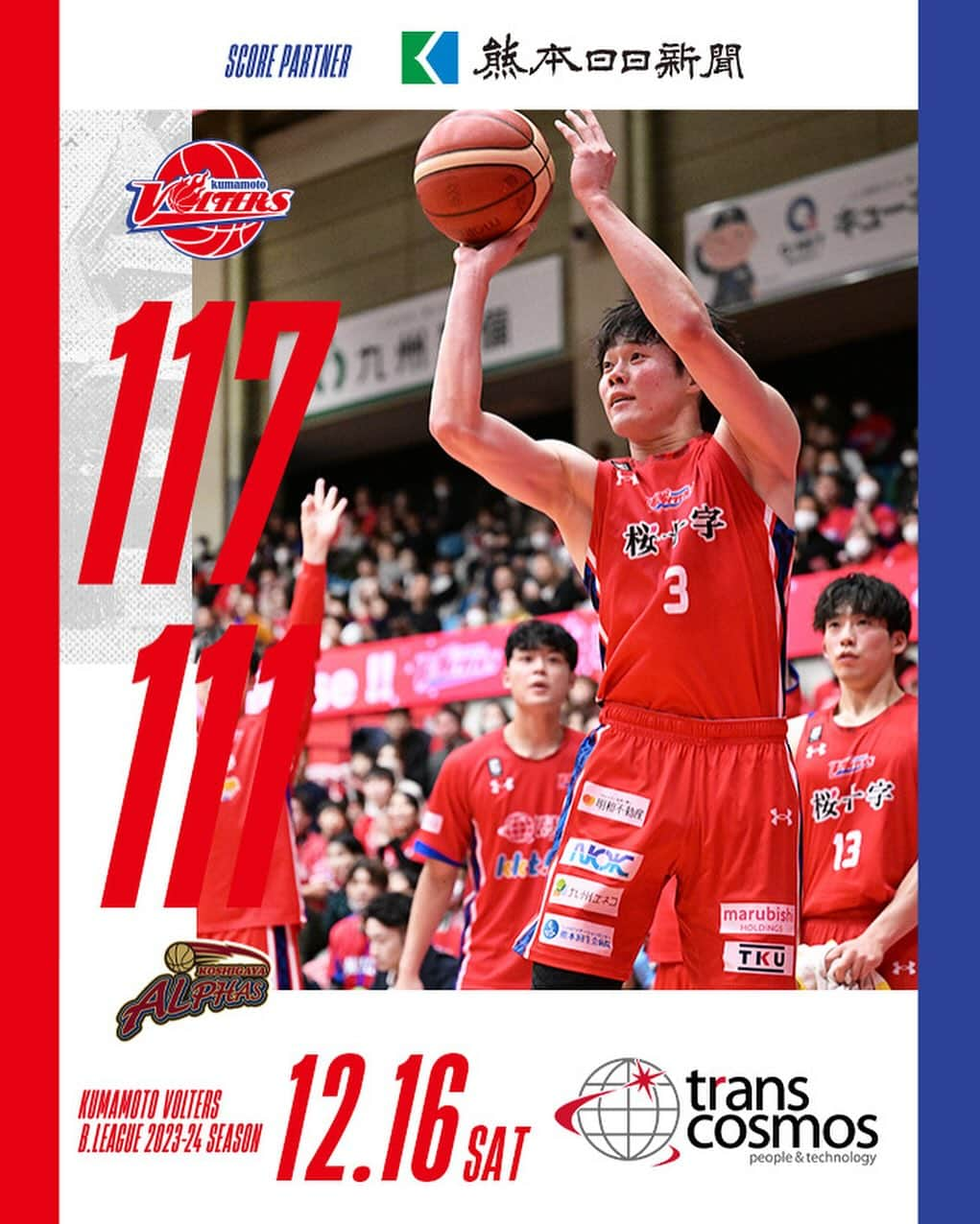 熊本ヴォルターズのインスタグラム：「🌋BIG WIN🎉🎊  12/16(土)  #熊本ヴォルターズ 117 - 111 #越谷アルファーズ  25［1Q］24 26［2Q］23 25［3Q］21 22［4Q］30 19［OT］13  #VoltersRed と共に掴んだ大きな勝利🏆 6連勝✨明日も💪  スタッツ📊 buff.ly/3RMG8lf  詳細は熊日を✔️ buff.ly/3tfffML  #ぶちバケろ。」