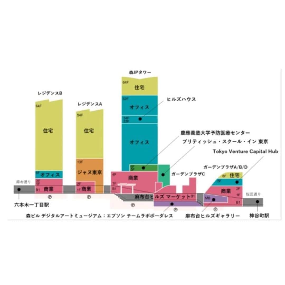 安倍宏行さんのインスタグラム写真 - (安倍宏行Instagram)「【まとめ】 ・11月24日「麻布台ヒルズ」が開業。 ・35年前から進めていた大規模開発事業で、六本木ヒルズに匹敵するスケール。 ・「Green&Wellness」を体現。 	 続きはプロフィールのリンクまたはこちらから→　https://japan-indepth.jp/?p=79468  #麻布台ヒルズ #森ビル #六本木ヒルズ #オフィス #慶應義塾大学 #都市開発 #森稔 #ウェルネス #三國清三 #ジャヌ東京 #ダイニング33」11月24日 18時33分 - higeabe