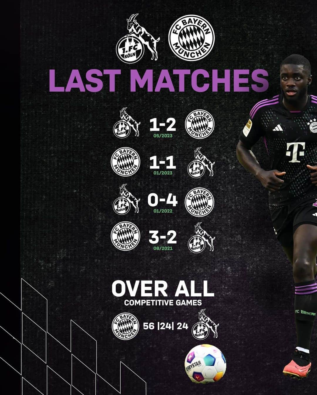 バイエルン・ミュンヘンのインスタグラム：「All the relevant facts and figures ahead of #KOEFCB. 📊  #FCBayern #packmas」