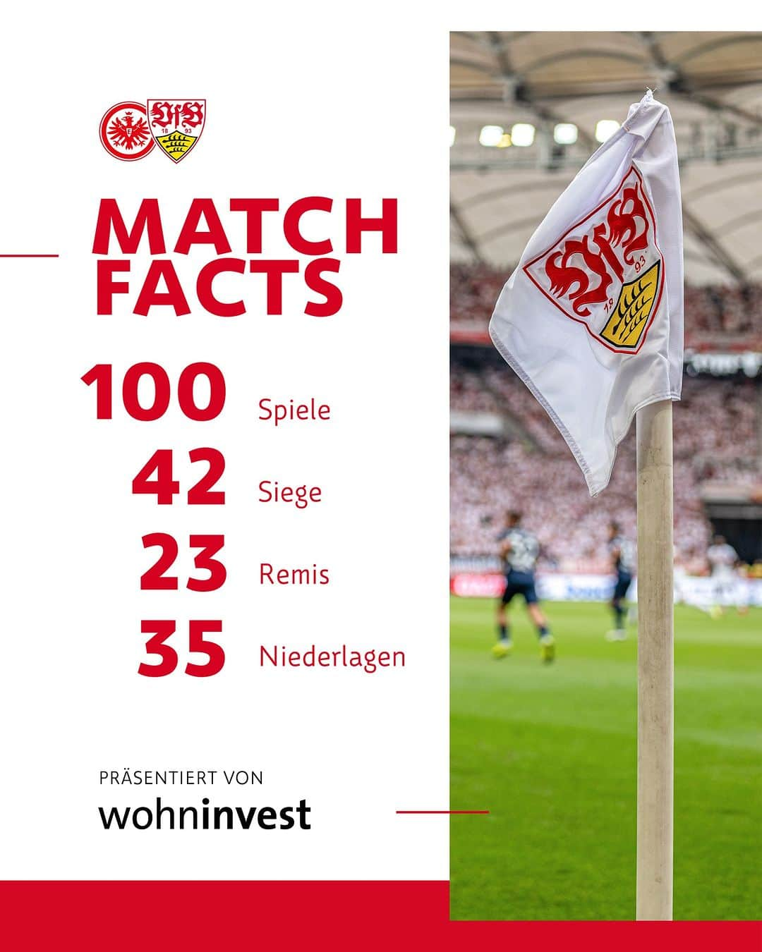 VfBシュトゥットガルトのインスタグラム：「352 Tore in 100 Bundesligaspielen bedeuten einen Torschnitt von 3,52 Treffern pro Partie. Euer Tipp: Wie viele werden es im 101. Duell morgen? ⚽ 🗞️ Alle Matchfacts zu #SGEVfB zum Nachlesen gibt es auf vfb.de. 📲 _ [Anzeige] #VfB #vfbstuttgart #matchfacts #vfbstuttgart1893 #auswärtsspiel #auscannstatt #furchtlosundtreu #VfBInsta」