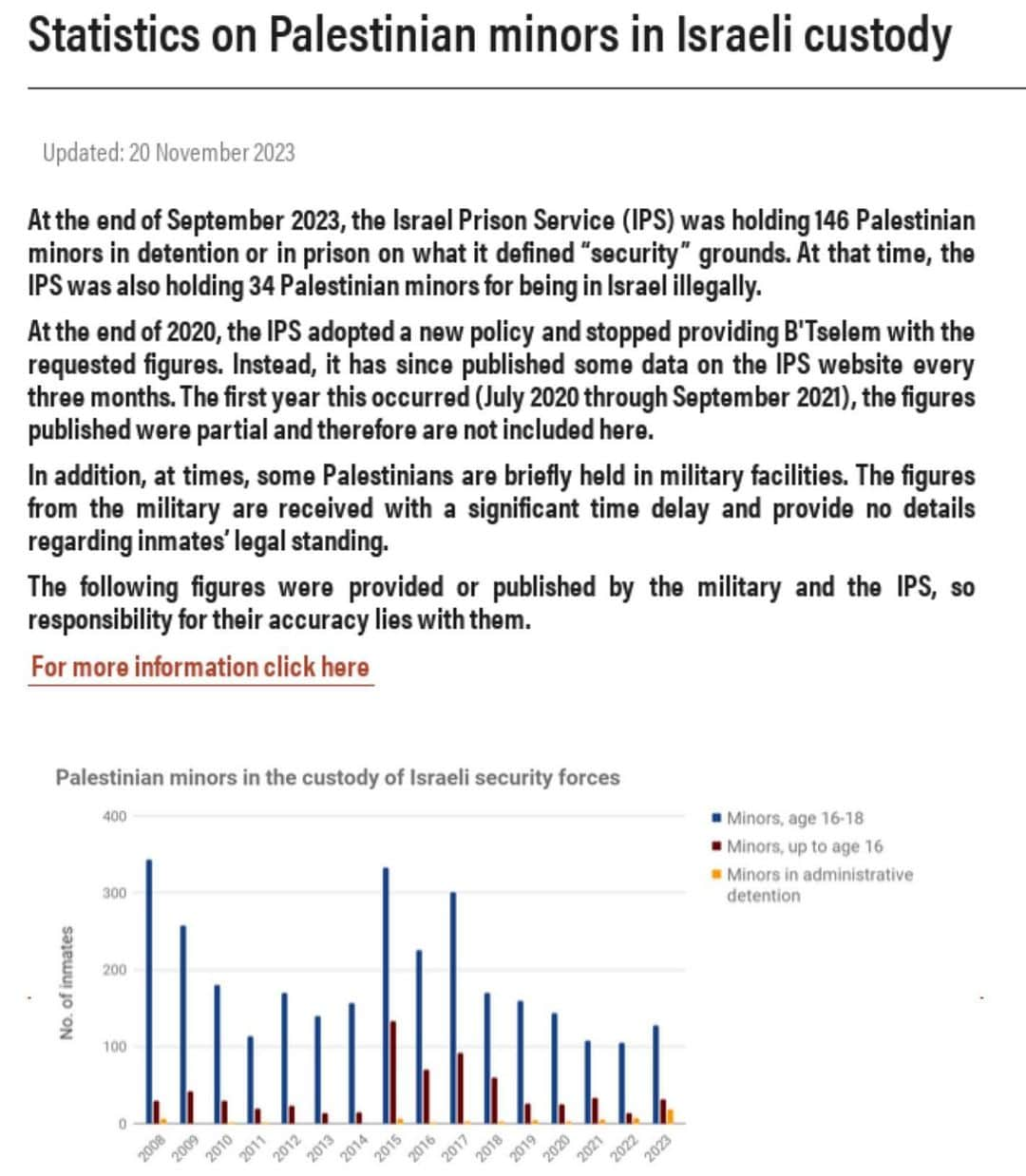 WikiLeaksのインスタグラム：「‎Current and historical statistics on Palestinian minors in Israeli custody | via ⁦‪@btselem‬⁩ בצלם بتسيلم ⁦‪#Gaza‬⁩ ⁦‪#Hamas‬⁩ ⁦‪#Israel‬⁩」