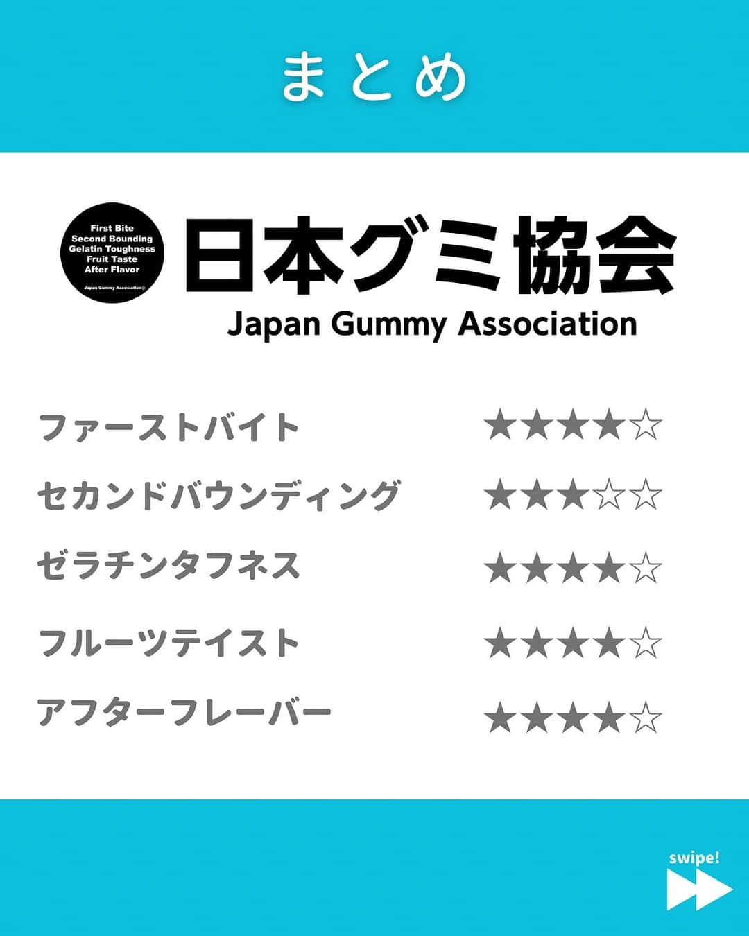 日本グミ協会さんのインスタグラム写真 - (日本グミ協会Instagram)「@gummy_japan ←他のグミ情報はこちらから！  日本グミ協会公式レビュー！  #HARIBOソーダパーティー  保存しておくとお買い物に便利🙆‍♀️  グミのリクエストはコメントで待ってます！ｸﾞ٩( ᐛ )و ﾐ #日本グミ協会 を付けてグミニケーションもしてみてねｸﾞ٩( ᐛ )و ﾐ  【毎週火曜は新作グミライブ配信中📢】 →@gummy_japan  #日本グミ協会 #グミニケーション #グミ #グミ好きな人と繋がりたい #グミ好き #グミ紹介 #コンビニ  #HARIBO」11月25日 11時54分 - gummy_japan