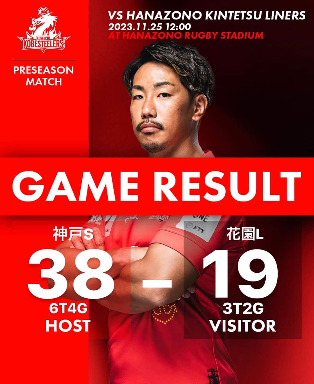 神戸製鋼コベルコスティーラーズのインスタグラム：「. 【Full Time】 🆚花園近鉄ライナーズ 試合終了 38 -19|勝| 熱いご声援ありがとうございました🔥  #PRESEASONMATCH #プレシーズンマッチ #KOBELCOKOBESTEELERS #コベルコ神戸スティーラーズ」