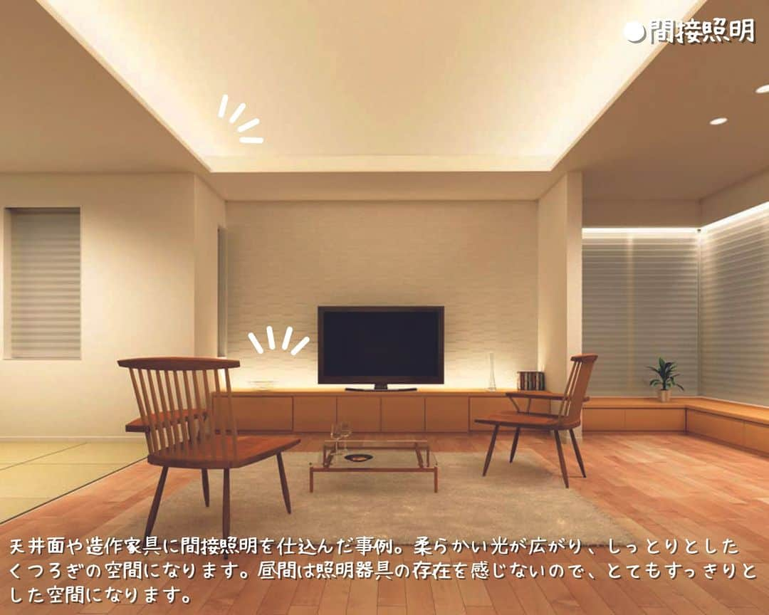 ミサワホーム株式会社さんのインスタグラム写真 - (ミサワホーム株式会社Instagram)「@misawahomes⠀ ホテルライクな空間にしたい方必見！　#間接照明のある暮らし   ￣￣￣￣￣￣￣￣￣￣￣￣￣￣￣￣ ＜vol.5＞間接照明ポイント①（リビング編）  ＜vol.4＞でご紹介した「寝室編」につづき、「リビング」におけるダウンライトと間接照明の雰囲気の違いや間接照明にする上でのポイントを実例をまじえて紹介します。 ぜひ参考にしてみてください。  【リビングでのポイント】 ①ダウンライトと間接照明を組み合わせる場合、相互の位置が近くなりすぎないようバランスを考えましょう。  ②間接照明のランプは横の壁ギリギリまで入れないようにすると、美しく見せることができます。  ③必要な場所に適したあかりを配置する【多灯分散】を取り入れると、生活シーンに合わせて暮らしに最適な光環境を実現することができます。  次回は番外編として「間接照明のポイント」をご紹介します！ お楽しみに♪  ▼ご紹介した展示場はこちら▼  表紙 ・ミサワホーム九州　ＫＢＣマイホーム展小倉展示場 https://www.misawa.co.jp/navi/office/fukuoka/9675?tid=1 @misawa_home_kitakyushu   pic6 ・ミサワホーム九州　hit久留米展示場 https://www.misawa.co.jp/navi/office/fukuoka/8228?tid=1 @misawahome_fukuoka    ￣￣￣￣￣￣￣￣￣￣￣￣￣￣￣￣ #misawahome  #ミサワホーム  #ミサワホーム注文住宅  #新築戸建て #一戸建 #住宅デザイン  #デザイナーズ住宅  #建築事例 #施工実例 #高天井 #蔵のある家 #間接照明 #コーニス照明 #コーブ照明 #照明デザイン #照明計画 #照明器具 #リビング照明 #インテリア照明 #照明好き #癒やしの空間 #ホテルライクな家 #ホテルライクな暮らし #ホテルライクインテリア #スタイリッシュな家 #スタイリッシュモダン #家づくりのアドバイス #モデルルーム #モデルルームインテリア」11月25日 19時00分 - misawahomes