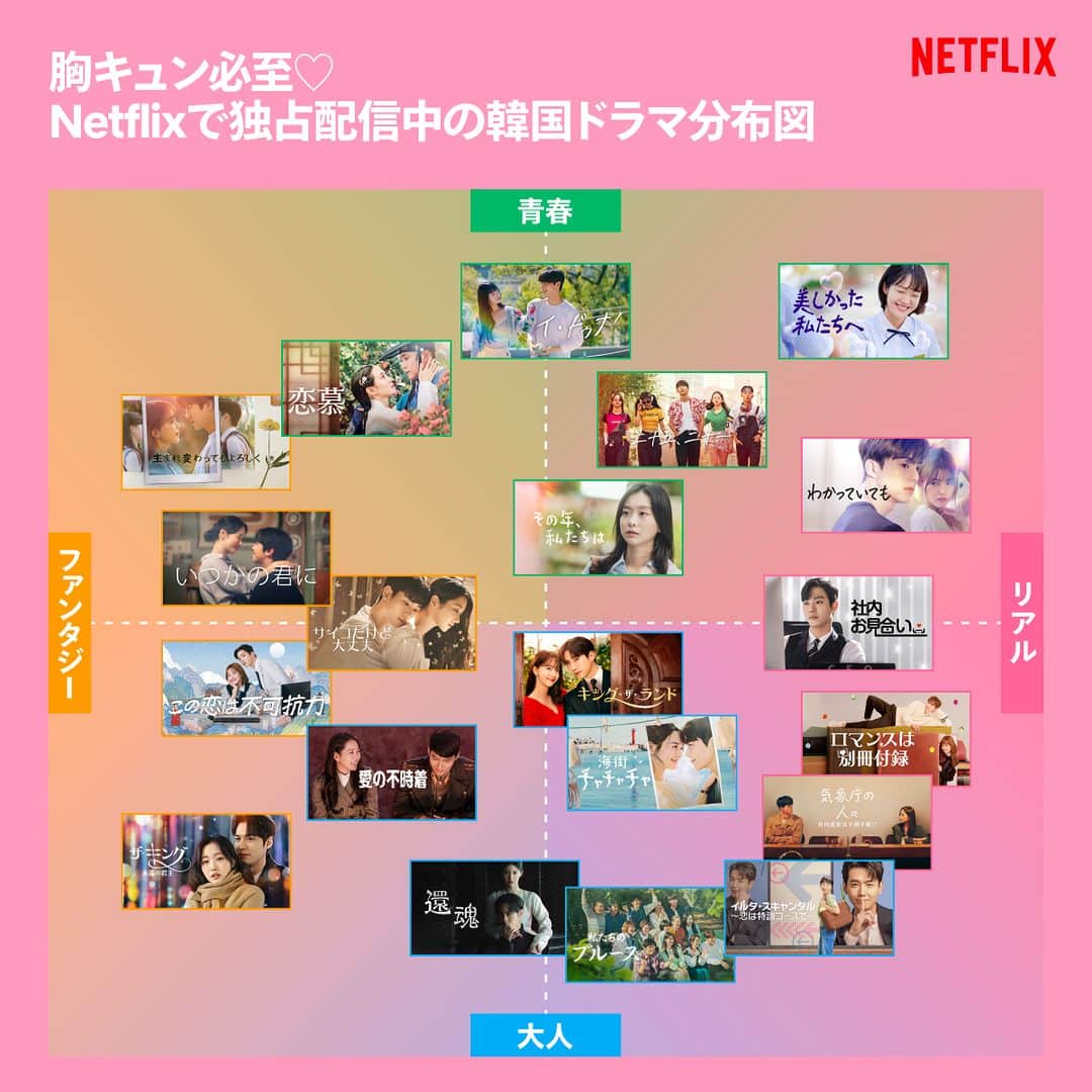 Netflix Japanのインスタグラム：「どんな”韓国ドラマな恋がしたい”？ Netflixシリーズの中から、胸キュン必至の韓国ドラマ20選をご紹介💘  #イドゥナ #美しかった私たちへ #恋慕 #二十五二十一 #生まれ変わってもよろしく #わかっていても #その年私たちは #いつかの君に #サイコだけど大丈夫 #社内お見合い #キングザランド #この恋は不可抗力 #ロマンスは別冊付録 #海街チャチャチャ #愛の不時着 #気象庁の人々 #ザキング #還魂 #イルタスキャンダル #私たちのブルース #ドラマ #韓国ドラマ #韓ドラ #韓国 #koreandrama #kdrama #ネットフリックス #ネトフリ #netflix」