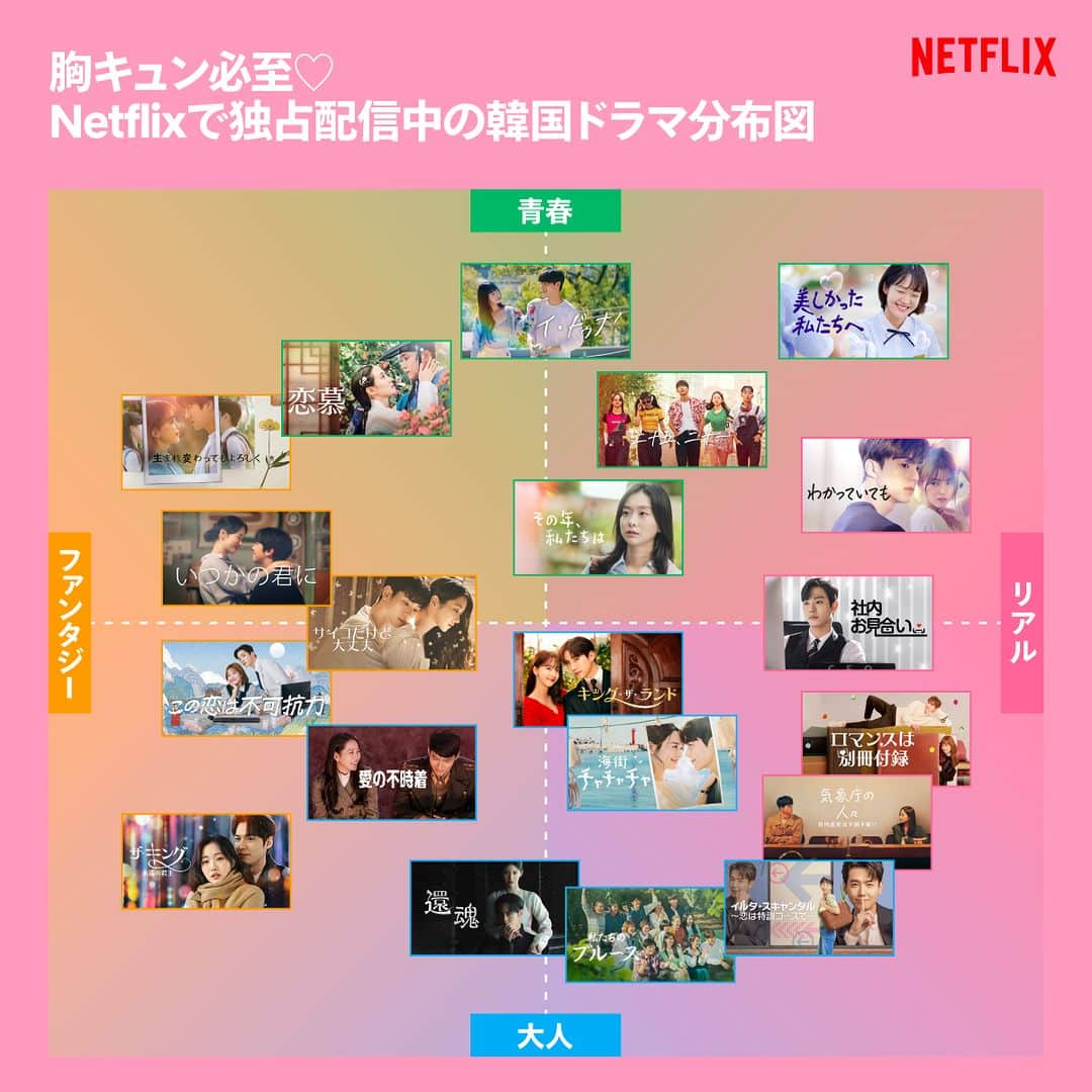 Netflix Japanのインスタグラム