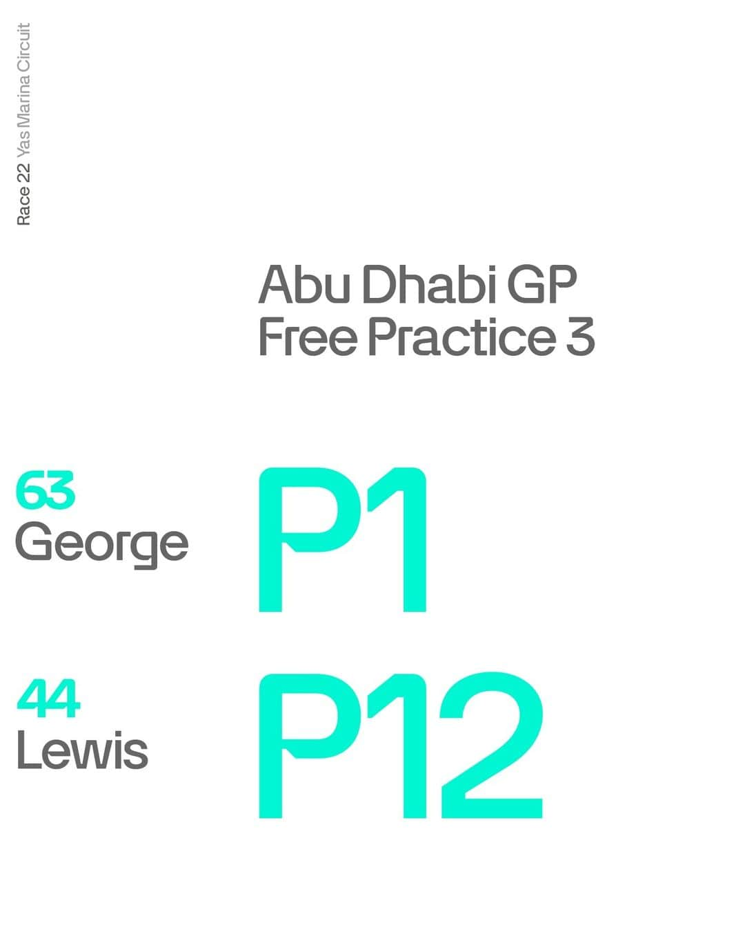 MERCEDES AMG PETRONASのインスタグラム：「George sets the pace in the warm conditions of FP3 👊 A trickier session for Lewis, he's P12 with time still to find. Quali up next... Don't miss it 💪」