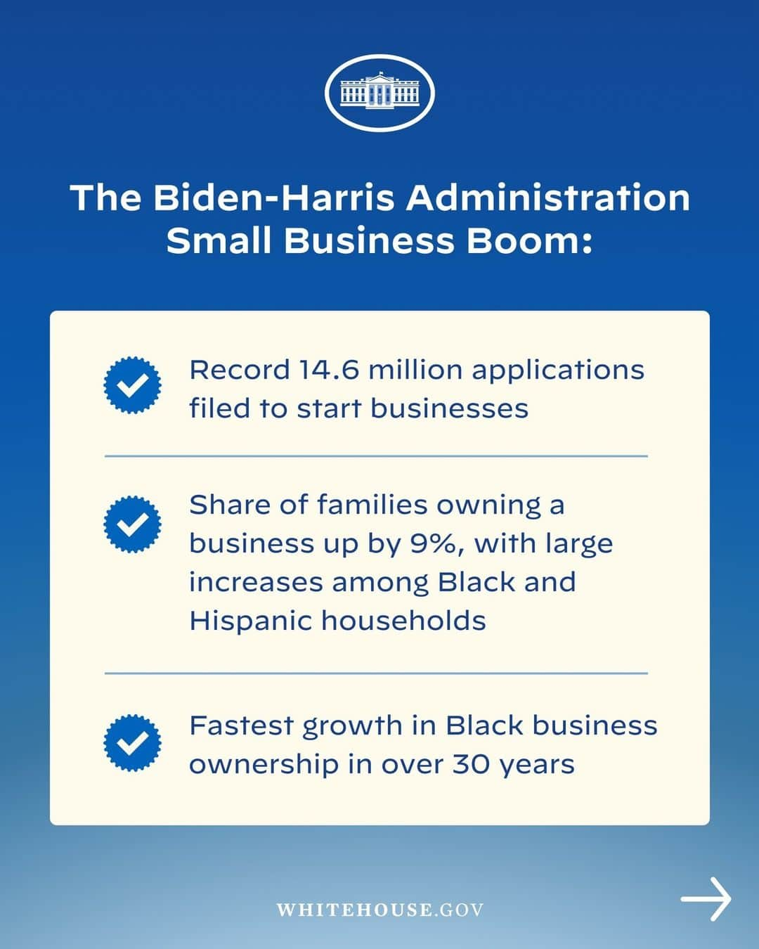 The White Houseさんのインスタグラム写真 - (The White HouseInstagram)「On Small Business Saturday, the Biden-Harris Administration celebrates the hardworking Americans who run our small businesses and keep our economy moving.  We’re committed to helping them grow and succeed.」11月26日 0時30分 - whitehouse