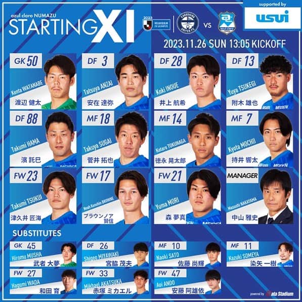 アスルクラロ沼津のインスタグラム：「🏆2023明治安田生命J3リーグ第37節 🆚#鹿児島ユナイテッドFC 🗓 11/26 13:05キックオフ 🏟#白波スタジアム  🔥スタメン発表🔥  GK #渡辺健太 DF #安在達弥 #井上航希 #附木雄也 #濱託巳 MF #菅井拓也 #徳永晃太郎 #持井響太 FW #津久井匠海 #ブラウンノア賢信 #森夢真  #アスルクラロ 沼津 #結束～熱く闘え～ #全力 #絶対勝つぞヌマヅ」