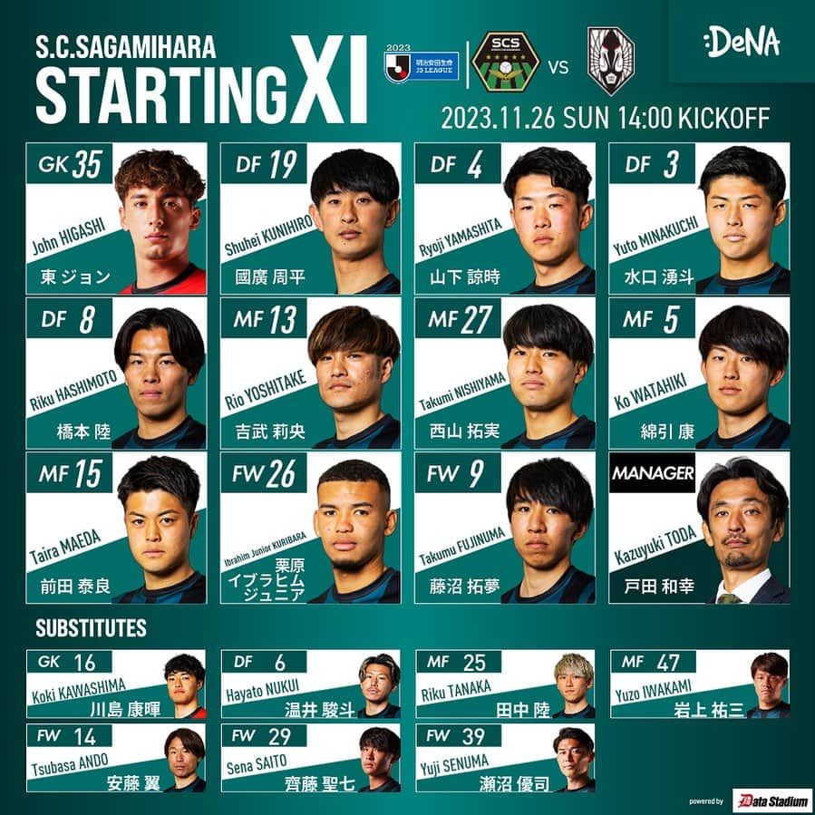 SC相模原のインスタグラム：「🗒️l Today's starting11   👑明治安田生命J3リーグ第37節 2023.11.26.sun vs #いわてグルージャ盛岡 🕔14:00kickoff 🏟相模原ギオンスタジアム  #SC相模原 || #SCS」