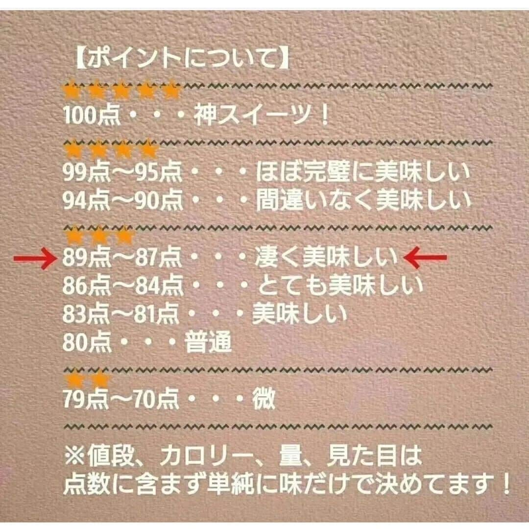 大山晃平さんのインスタグラム写真 - (大山晃平Instagram)「【ポイント88点】  ⁡⁡⁡⁡⁡⁡⁡⁡⁡⁡⁡⁡⁡⁡⁡⁡⁡⁡⁡⁡⁡⁡⁡⁡@god_sweets⁡⁡⁡⁡⁡  11月21日発売  ローソンのあんこたっぷり！シュー！  ⁡⁡⁡⁡税込297円 261kcal!  ローソンからあんこがたっぷり入ったシュークリームが新発売されました！  シュー生地、粒あん、クリームの組み合わせで  生地が香ばしくて粒あんがずっしり入っていて甘さ控えめで凄く美味しかったです！  クリームもミルキーで甘くて良かったです！  【ポイントについて】⁡⁡⁡⁡⁡⁡⁡⁡⁡⁡⁡⁡⁡⁡⁡⁡⁡⁡⁡⁡⁡⁡⁡⁡ 〰〰〰〰〰〰〰〰〰〰〰〰〰〰〰〰〰〰⁡⁡⁡⁡⁡⁡⁡⁡⁡⁡⁡⁡⁡⁡⁡⁡⁡⁡⁡⁡⁡⁡⁡⁡ 100点・・・神スイーツ⁡⁡⁡⁡⁡⁡⁡⁡⁡⁡⁡⁡⁡⁡⁡⁡⁡⁡⁡⁡⁡⁡⁡⁡ 〰〰〰〰〰〰〰〰〰〰〰〰〰〰〰〰〰〰⁡⁡⁡⁡⁡⁡⁡⁡⁡⁡⁡⁡⁡⁡⁡⁡⁡⁡⁡⁡⁡⁡⁡⁡ 99点～95点・・・ほぼ完璧に美味しい⁡⁡⁡⁡⁡⁡⁡⁡⁡⁡⁡⁡⁡⁡⁡⁡⁡⁡⁡⁡⁡⁡⁡⁡ 94点～90点・・・間違いなく美味しい⁡⁡⁡⁡⁡⁡⁡⁡⁡⁡⁡⁡⁡⁡⁡⁡⁡⁡⁡⁡⁡⁡⁡⁡ 〰〰〰〰〰〰〰〰〰〰〰〰〰〰〰〰〰〰⁡⁡⁡⁡⁡⁡⁡⁡⁡⁡⁡⁡⁡⁡⁡⁡⁡⁡⁡⁡⁡⁡⁡⁡ 89点～87点・・・凄く美味しい⁡⁡⁡⁡⁡⁡⁡⁡⁡⁡⁡⁡⁡⁡⁡⁡⁡⁡⁡⁡⁡⁡⁡⁡ 86点～84点・・・とても美味しい⁡⁡⁡⁡⁡⁡⁡⁡⁡⁡⁡⁡⁡⁡⁡⁡⁡⁡⁡⁡⁡⁡⁡⁡ 83点～81点・・・美味しい⁡⁡⁡⁡⁡⁡⁡⁡⁡⁡⁡⁡⁡⁡⁡⁡⁡⁡⁡⁡⁡⁡⁡⁡ 80点・・・普通 ⁡⁡⁡⁡⁡⁡⁡⁡⁡⁡⁡⁡⁡⁡⁡⁡⁡⁡⁡⁡⁡⁡⁡⁡ 〰〰〰〰〰〰〰〰〰〰〰〰〰〰〰〰〰〰⁡⁡⁡⁡⁡⁡⁡⁡⁡⁡⁡⁡⁡⁡⁡⁡⁡⁡⁡⁡⁡⁡⁡⁡ 79点～70点・・・微⁡⁡⁡⁡⁡⁡⁡⁡⁡⁡⁡⁡⁡⁡⁡⁡⁡⁡⁡⁡⁡⁡⁡⁡ 〰〰〰〰〰〰〰〰〰〰〰〰〰〰〰〰〰〰⁡⁡⁡⁡⁡⁡⁡⁡⁡⁡⁡⁡⁡⁡⁡⁡⁡⁡⁡⁡⁡⁡⁡⁡ ※値段、カロリー、量、見た目は点数に含まず単純に味だけで決めてます！⁡⁡⁡⁡⁡⁡⁡⁡⁡⁡⁡⁡⁡⁡⁡⁡⁡⁡⁡⁡⁡⁡⁡⁡ ⁡  #ローソン #スイーツ #コンビニスイーツ #あんこ」11月26日 12時06分 - god_sweets