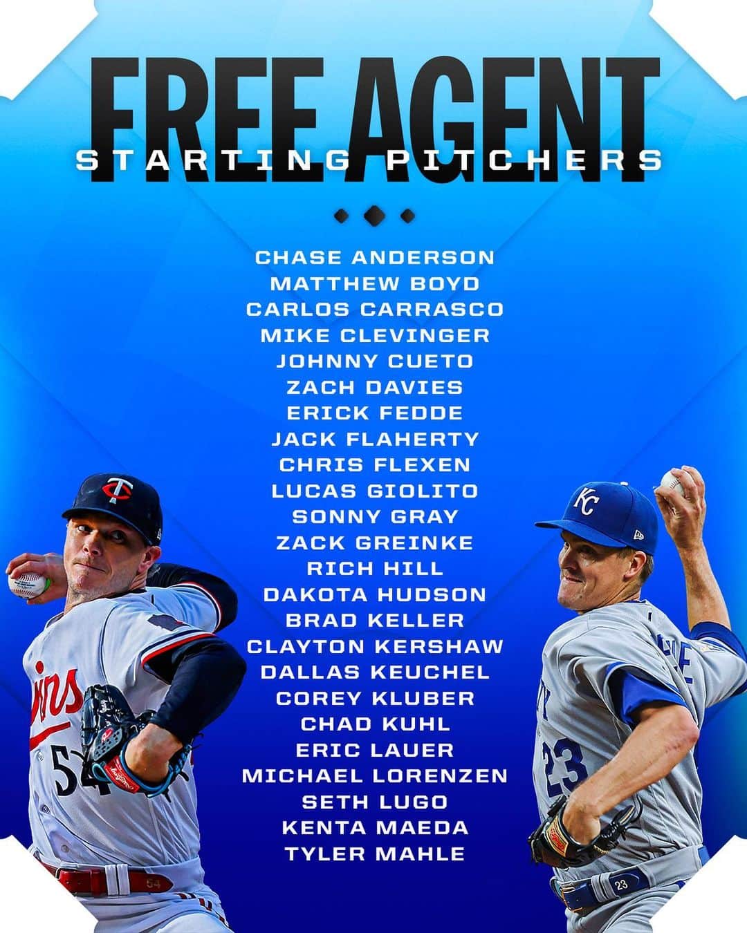 MLBのインスタグラム：「There are plenty of starting pitchers on the market!  Who do you want your team to sign?」