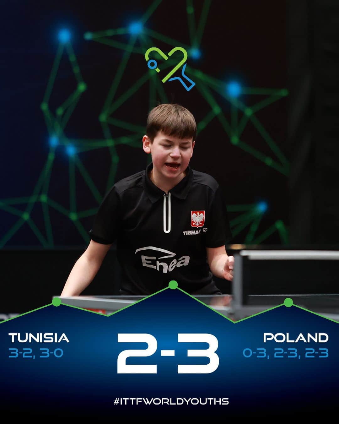 ITTF Worldのインスタグラム：「After a TWO AND A HALF HOUR marathon match, Poland's U15 Boys take that #ITTFWorldYouths Quarterfinal spot 👏😮‍💨  More LIVE at youtube.com/WTTGlobal 📺」