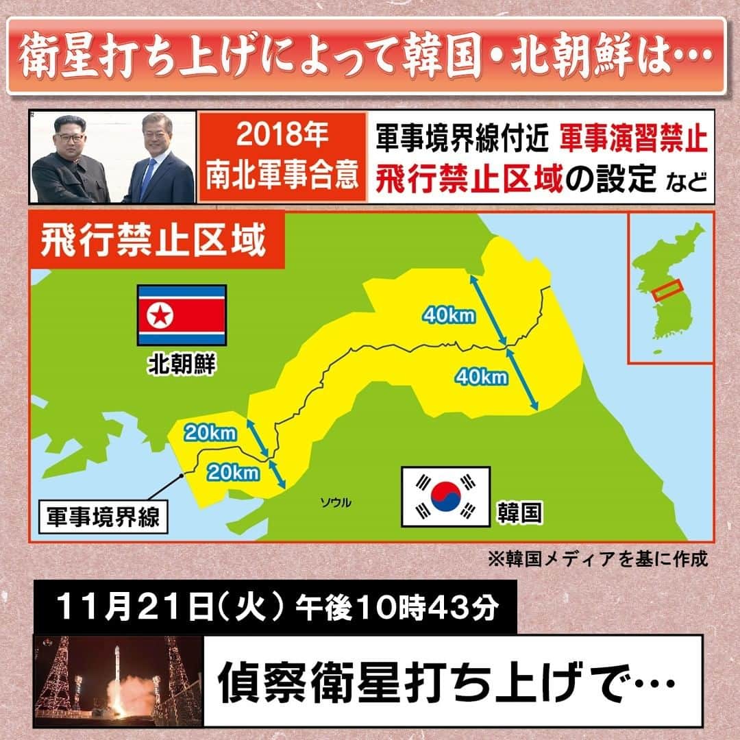TBS「サンデーモーニング」さんのインスタグラム写真 - (TBS「サンデーモーニング」Instagram)「北朝鮮による偵察衛星の打ち上げを受け、さっそく朝鮮半島の軍事的緊張が高まっています。韓国と北朝鮮は2018年、南北首脳会談による緊張緩和の流れの中で 「軍事合意」というものを結んでいました。いわゆる「38度線」、事境界線付近での軍事演習の禁止や飛行禁止区域の設定などで合意。飛行禁止区域は境界線から最大40㎞の範囲です。  しかし、北朝鮮が偵察衛星を打ち上げると、翌日、韓国が、この合意の一部停止を発表。「軍事境界線一帯での偵察・監視活動を再開する」としました。韓国メディアによれば、すぐに偵察機が軍事境界線付近に投入されたといいます。これに対し北朝鮮も、南北軍事合意に「今後は縛られない」とし、停止していた「すべての軍事的措置を即時、復活させる」と発表しました。 コリアレポートの辺編集長は、「南北軍事合意の停止は安全ピンが外れたようなもの。偶発的な衝突が起きる可能性はかつてないほど高まっている」と指摘します。 （「サンデーモーニング」2023年11月26日放送より）  #サンデーモーニング #関口宏 #北朝鮮 #韓国 #軍事偵察衛星打ち上げ #南北緊張激化 #南北軍事合意 #一時停止 #軍事的措置を即時復活 #辺真一 #コリアレポート #TBS」11月26日 12時14分 - sunday_m_tbs