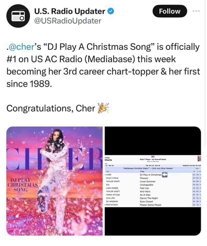 サラ・ハドソンのインスタグラム：「#1 at AC! 🎄LET’S GET IT TO #1 ON ALL CHARTS ALL DECEMBER LONG….I WANT EVERYONE SO SICK OF THIS SONG UR PUKING IN YOUR XMAS STOCKINGS! 🤮 DO IT FOR THE QUEEN! 🙏🏻 ps- if you don’t like Cher, Christmas or gagging, then definitely unfollow me cuz it’s all I’m gonna post for the next month hunny like it or not hunnyyyyyyy! ❤️ we did thisssss @jessesaintjohn @jhartmusic @leland @markschick_ @lionelcrasta @dionsinger @cher」