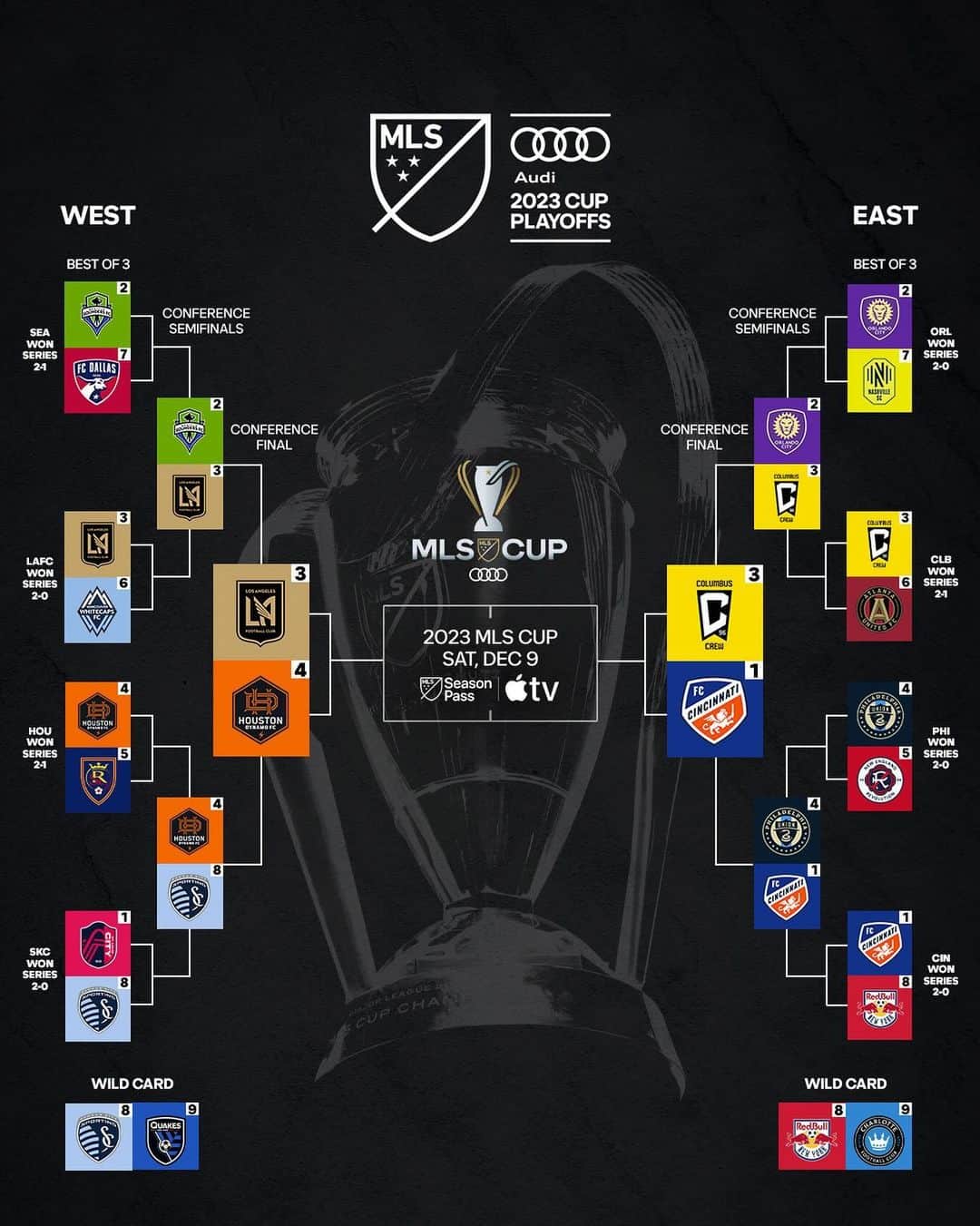 Major League Soccerさんのインスタグラム写真 - (Major League SoccerInstagram)「The Conference Finals are locked in. 🔒  @audi MLS Cup Playoffs are back on Saturday!」11月27日 14時01分 - mls
