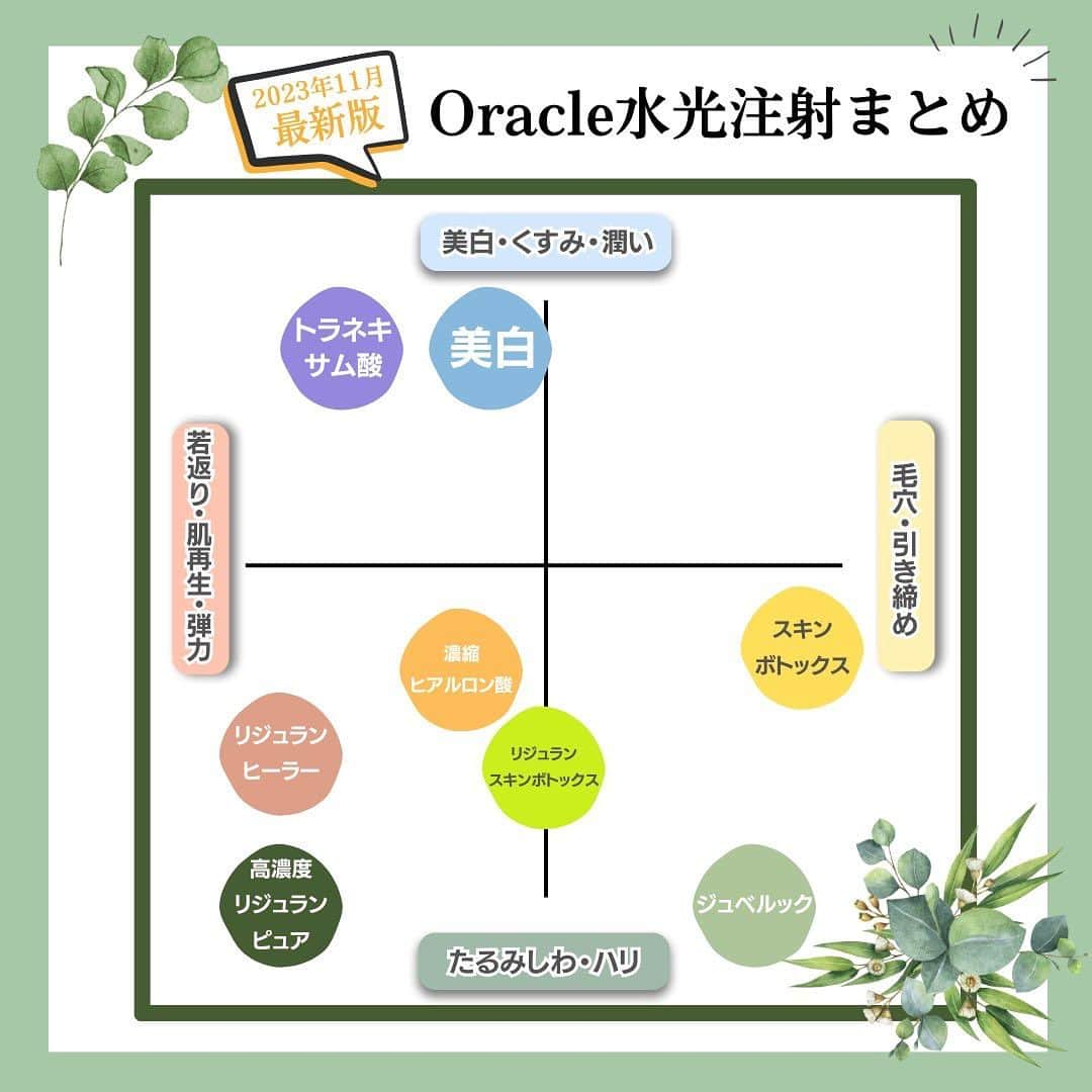 オラクル美容皮膚科東京新宿院のインスタグラム