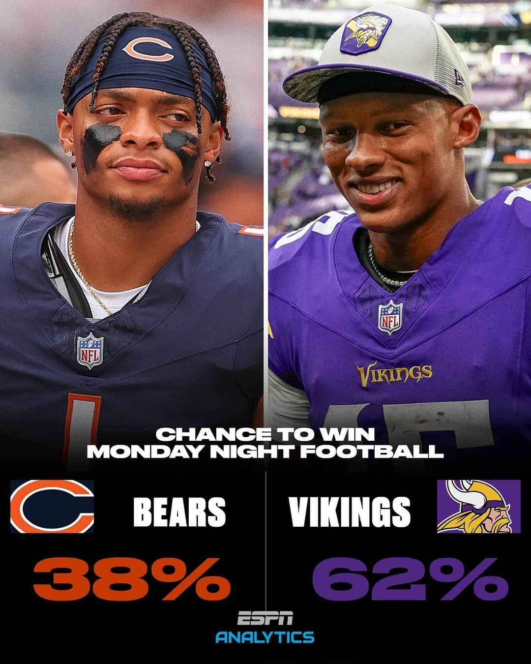 アメリカン・ブロードキャスティング・カンパニーのインスタグラム：「The Vikings have the edge over the Bears on Monday Night Football, according to ESPN Analytics 🧪」