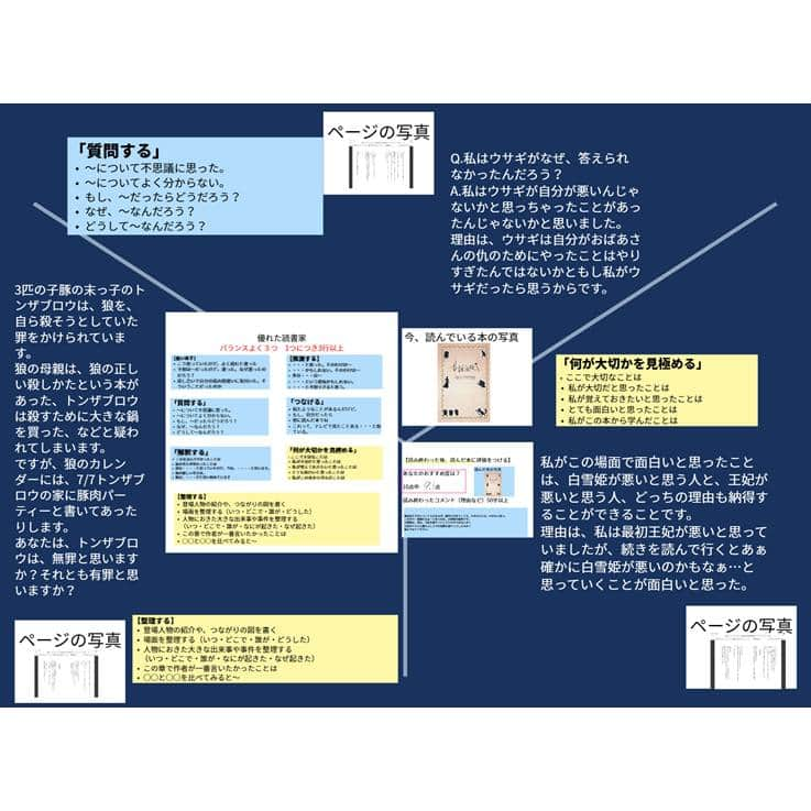 授業準備ならフォレスタネットさんのインスタグラム写真 - (授業準備ならフォレスタネットInstagram)「【読み放題サービスYomokka!登場】 . 今回は【いましゅん先生】のご投稿です。  -------------------- フォレスタネットhttps://foresta.education （授業準備のための指導案・実践例ダウンロードサイト）で 公開中のコンテンツの一部をご紹介！ --------------------  ポプラ社の読み放題サービスYomokka!のトライアルがスタートしました。読書家の時間で取り入れて活用しています。8・9月は、自分の好きな本を紹介する取り組みとしてビブリオバトルを行います。ビブリオバトルとは、本を紹介するコミュニケーションゲームです。参加者がそれぞれ読んで面白いと思った本について紹介し、参加者全員でディスカッションをします。参加者全員の本の紹介とディスカッションが終わった後、一番読みたいと思った本（チャンプ本）を投票で決めます。  今は、多くの本を読んでビブリオバトルに向けて読書記録をつける活動をしています。図書館で本を借りるだけでなく自分の読みたい本をYomokka!で選書する子たちもいます。電子書籍のよさは、検索機能がついているところです。自分の読みたい本のワードを検索すると3500冊の中から一瞬でヒットします。また、その本をクリックすると概要が表示されるので選書の判断材料になります。上手に本が選べるようになれば、後は、読む時間を確保すれば、読書量は自然と増えていきます。  写真の子は、「昔話法廷」を、、、、、、、、 . 実践詳細は、 https://foresta.education にご登録後「いましゅん 」で先生検索🔍  👇登録されている方はこちらから https://foresta.education/lp/a/ywJ90A . #フォレスタネット にはすぐに使える資料も満載😍 もちろんダウンロード #無料 👍 . 【YouTube解説動画】 フォレスタネット公式YouTubeチャンネル 「授業準備TV_by フォレスタネット」では、 毎日この時期役立つ動画を配信中！ 配信の励みになりますので、ぜひ チャンネル登録、お願いします！ . #初任 #教師 #教諭 #教員 #先生 #小学校 #小学校の先生 #先生のたまご #教員採用試験 #教採 #先生になりたい #小学校学年共通 #小学校全学年 #国語 #読むこと #実践例 #読書家の時間 #読書記録 #読書教育 #読書 #電子書籍 #ビブリオバトル #Yomokka! #ICT教育 #ICT #小学校5年生 #小学5年生 #小学五年生」11月28日 18時00分 - forestanet