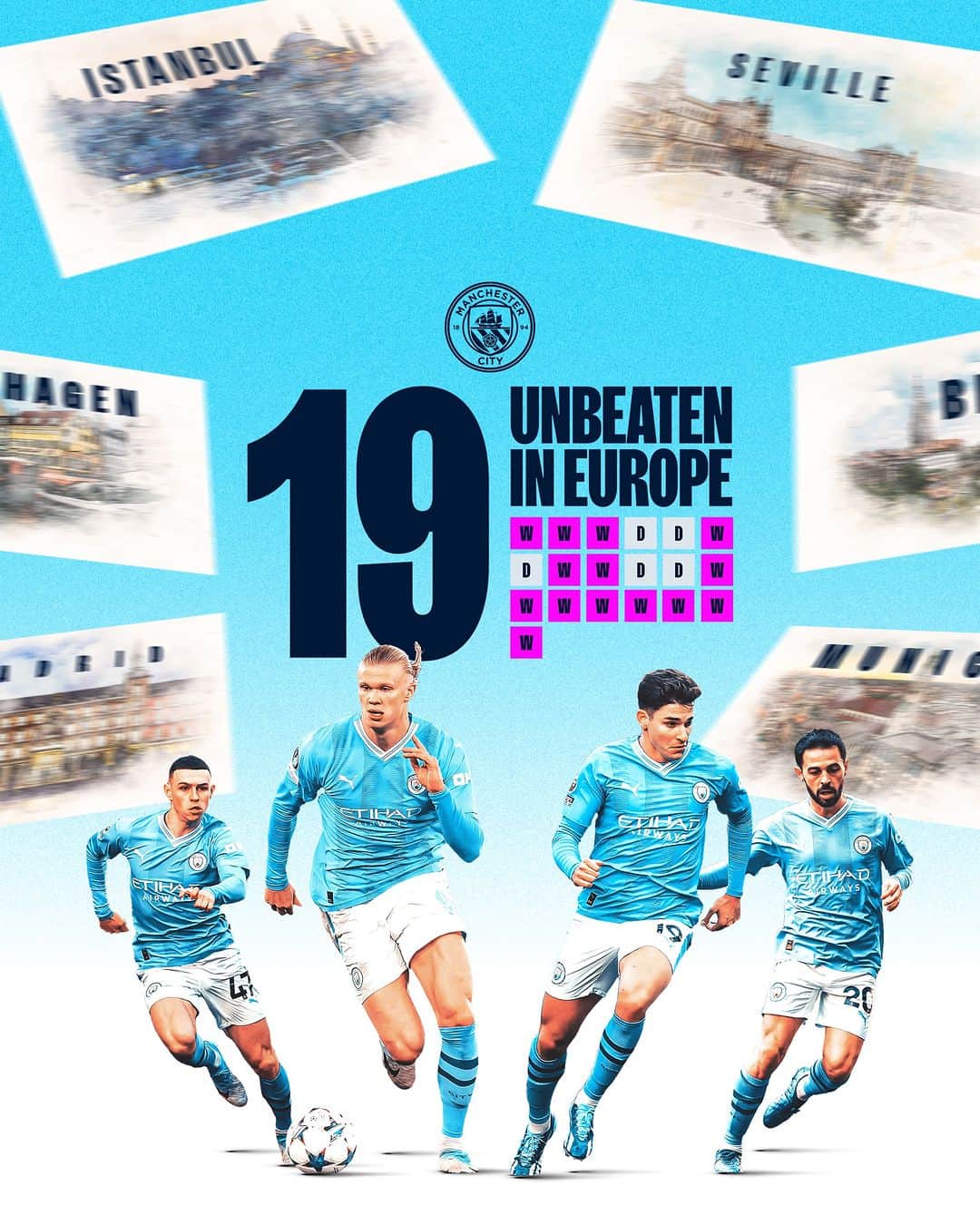 マンチェスター・シティFCのインスタグラム：「1⃣9⃣ games unbeaten in Europe! 🔥」