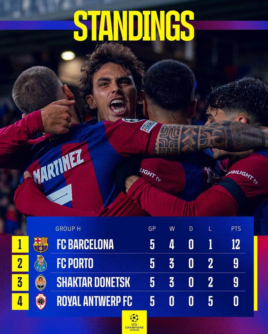 FCバルセロナのインスタグラム：「1️⃣」
