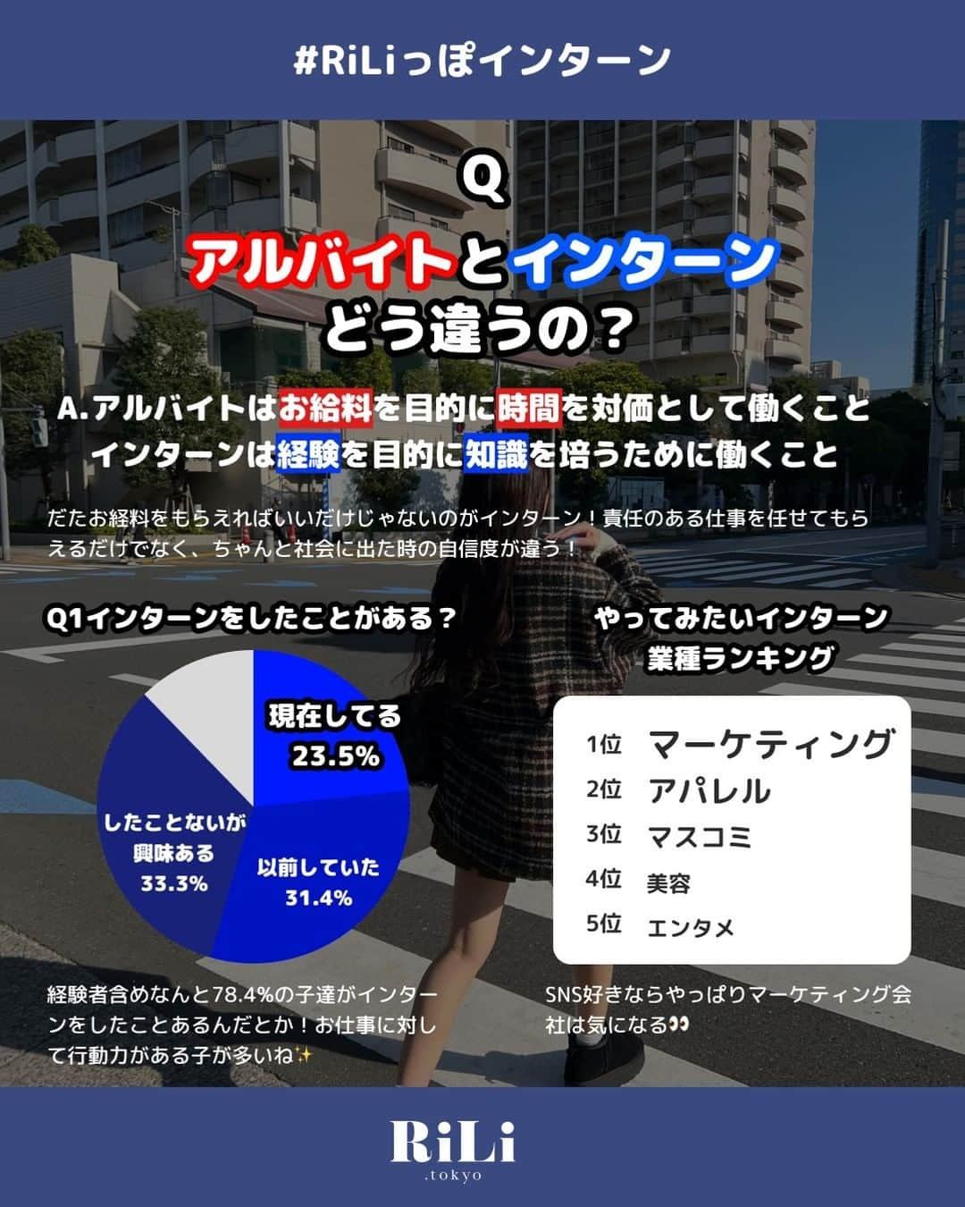 RiLiさんのインスタグラム写真 - (RiLiInstagram)「よく聞く「インターン」ってなに❓そんな情報迷子なこたちのためにRiLiが経験者から聞きました👂リアル大学生インターン話👀🙌🏼🤍  同じクラスのあの子👀が 楽しそうに行ってるのは どうやらインターンというらしい❔ どうやって見つけたの❔  インターンについて どうやって始めたらいいかわからない子🤔 全然わからない🤷🏻‍♀️って子でも保存OK🫱🏼‍🫲🏻  フォロワーさんの経験談から インターンの始め方など ちょっと詳しくなれる❗️  もっと知りたいって子は コメント欄でいいね♡ください😘  Composition & Text & Design： @aosimmdr  special thx♡ @sutchy__  @__kar20  @rili.shopping   cooperation☆ アンケート回答してくれたフォロワーさん  #インターン #ガクチカ #就活 #秋インターン #就活生 #25卒 #サマーインターン #大学生の日常 #長期インターン #短期インターン #大学生の暮らし #春から大学生 #アルバイト #アルバイト募集 #ひとり時間 #学生生活 #大学生の勉強垢」11月29日 19時45分 - rili.tokyo