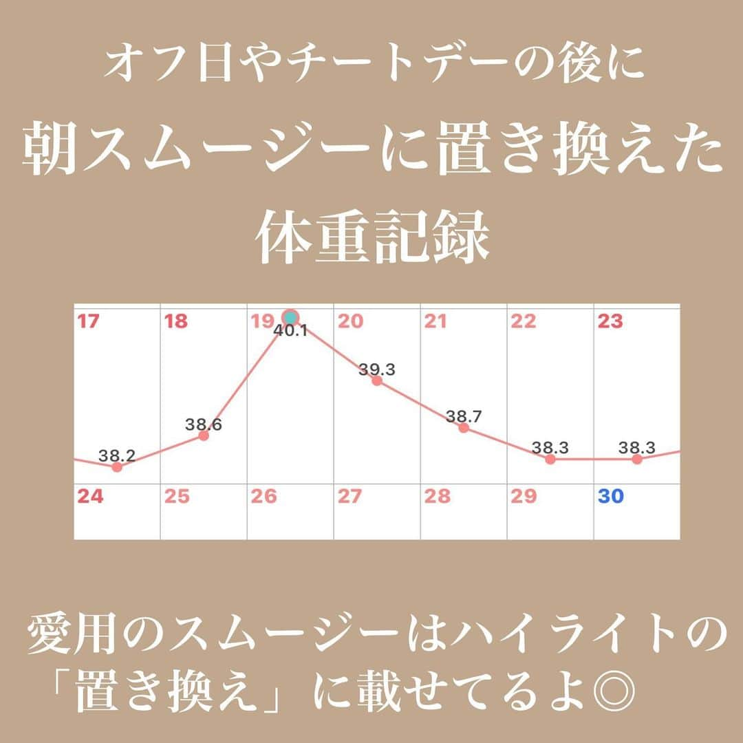 hazuさんのインスタグラム写真 - (hazuInstagram)「\12kg痩せた38kgの私の1日の食事と体重記録/  12k痩せた私がが食べてる朝から夜までの ごはんをまとめてみました！ 置き換えや食事のtodoも載せてます！  よく、1日どんなごはんを食べてるんですか？ とご質問いただくことが多いので 簡単にまとめてみました🔥  私が食べるもので意識していることをまとめた todoリストも作ってみたので ぜひ保存してご自身のダイエットに 上手に活用してみてくださいね😍❤️  ——————————   食べたい気持ちを我慢しなくていい。 ヘルシースイーツブランド &Mel ▶︎ @andmel_official  裏垢 @h20_chocolate    —————————— #ダイエット #トレーニング #宅トレ #食事制限 #ヘルシーレシピ  #ダイエットレシピ  #ビフォーアフター #ダイエット仲間募集 #食事記録 #レコーディングダイエット #ダイエットレシピ #低糖質 #糖質制限 #脂質制限 #低脂質 #ヘルシーメニュー #食事管理 #ダイエット中のごはん #献立 #簡単レシピ #節約レシピ」11月29日 20時01分 - diet50_38