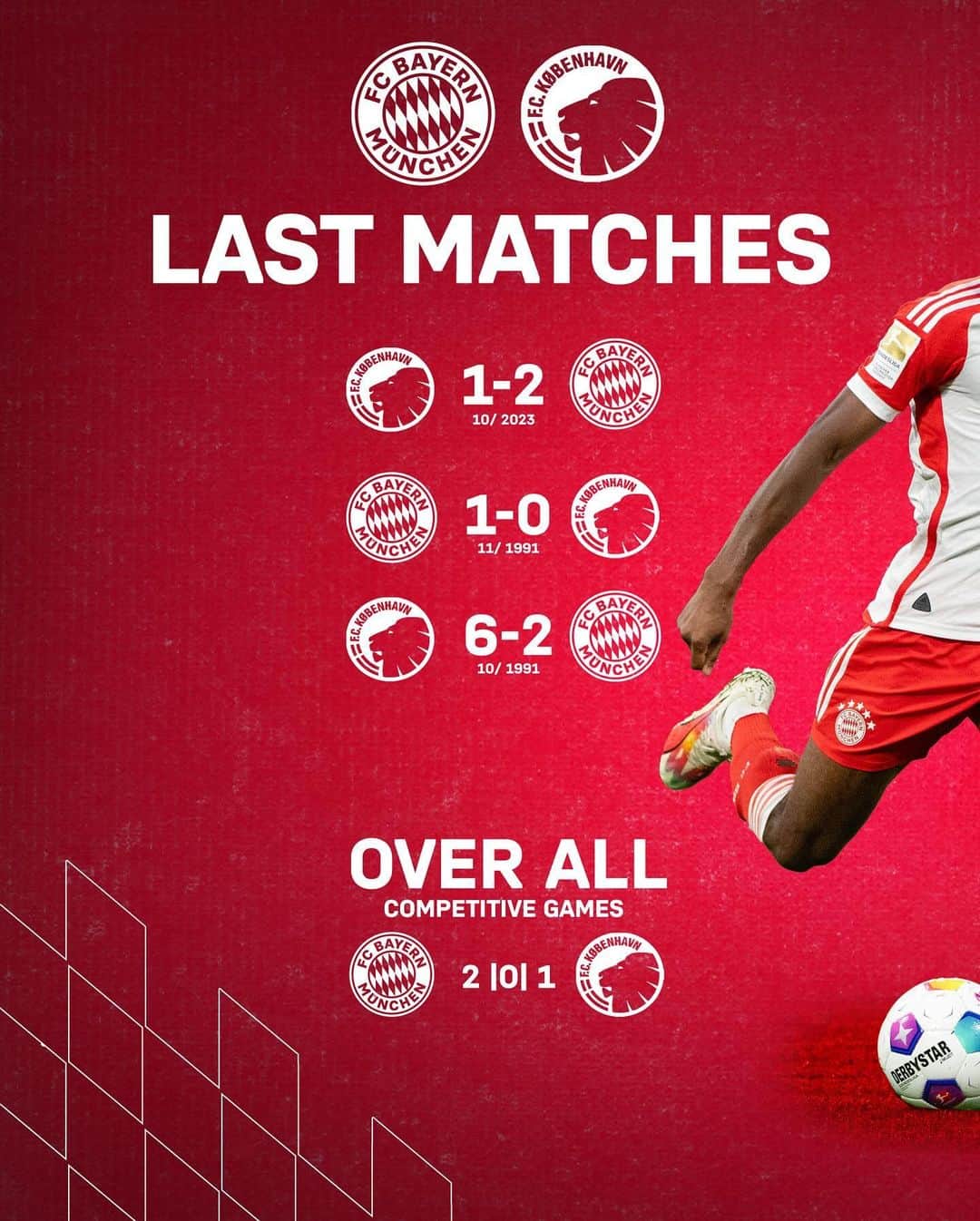 バイエルン・ミュンヘンのインスタグラム：「⏳ Counting down the hours until #FCBFCK ✨  Here are the key match facts for today‘s home game against @fc_kobenhavn 📊  #FCBayern #MiaSanMia #UCL」