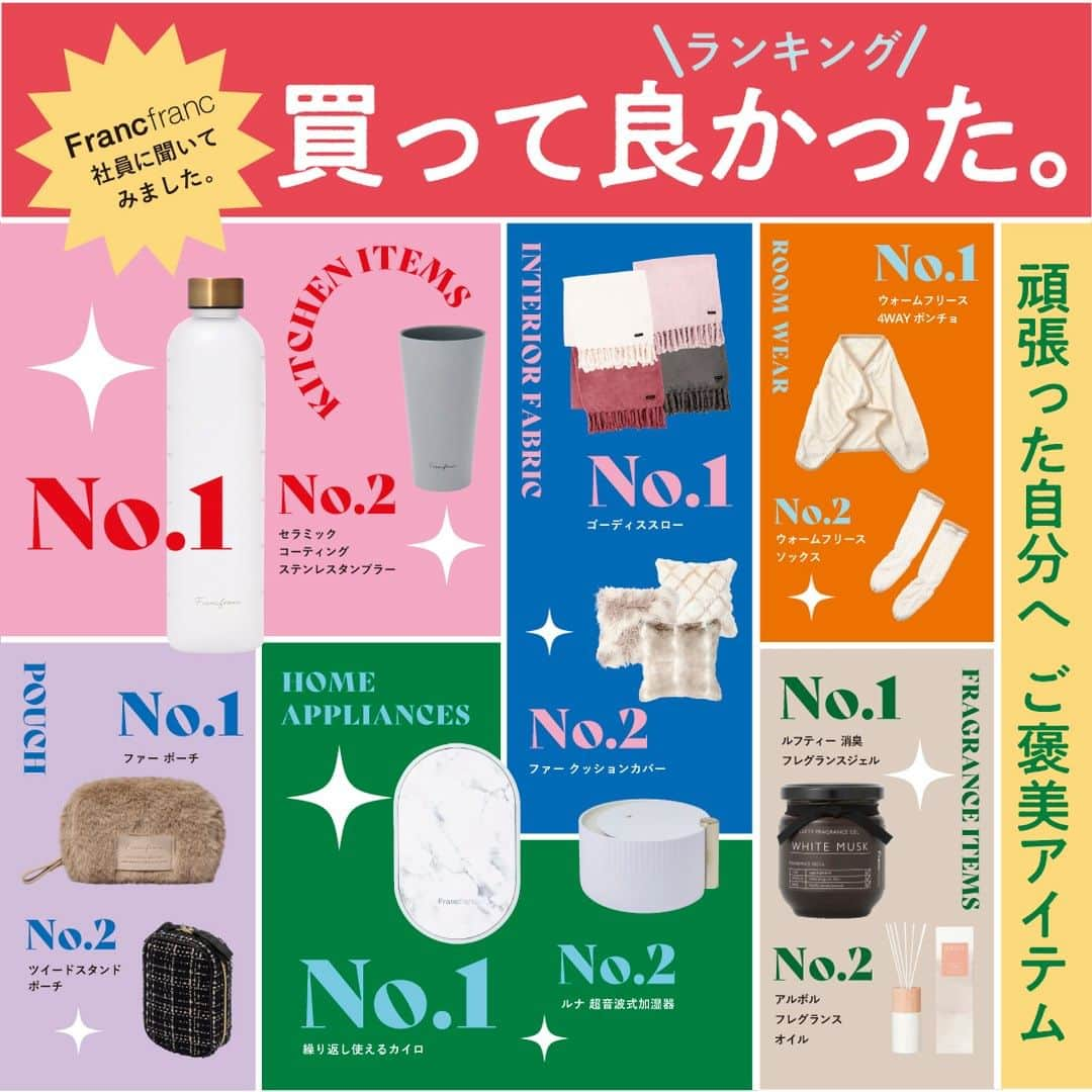 Francfrancのインスタグラム：「＼Francfrancの社員に聞いた！💁‍♀️／ 『買ってよかったリアルバイランキング』を発表‼  いつも頑張っている自分をちょっぴり甘やかしたい💓  そんな“自分へのご褒美”にもぴったりな、 Francfranc社員が実際に買っている 実力派アイテムを一挙大公開🎉🎉  各カテゴリーのTOP1・2を社員のコメントとともにご紹介しちゃいます💁‍♀️🙋‍♂️  Francfrancの社員だからこそ知っている 各アイテムのこだわりポイントや魅力は必見です！✨  みなさんが気になっていたアイテム、 「これ良かった！🎉」というアイテムはランクインしていましたか👀？？ 是非コメント欄で教えてください☺️！  ┈┈┈┈┈┈┈┈┈┈┈┈┈┈┈┈┈┈┈┈┈┈┈┈ ＼買ってよかったリアルバイランキング🛍／  🍽️キッチンアイテム部門 ・1L ウォーターボトル　¥1,500（税込） ・セラミックコーティング ステンレスタンブラー 　¥1,400（税込）  💄ポーチ部門 ・ファー/ボア ポーチXS　¥2,200（税込） ・ツイード スタンドポーチ　¥2,900（税込）  🛌インテリアファブリック部門 ・ゴーディス スロー　¥3,400（税込）～ ・ファー クッションカバー　¥2,000（税込）～  💡家電部門 ・繰り返し使えるカイロ　¥3,000（税込）～ ・ルナ 超音波式加湿器　¥5,280（税込）  🌿フレグランス部門 ・ルフティー フレグランスジェル　¥990（税込） ・アルボル ルームフレグランス　¥2,900（税込）  👗ルームウェア部門 ・ウォームフリース 4WAY ポンチョ　¥2,900（税込） ・ウォームフリース ソックス　¥1,600（税込） ┈┈┈┈┈┈┈┈┈┈┈┈┈┈┈┈┈┈┈┈┈┈┈┈  #francfranc #フランフラン #francfrancのある生活 #雑貨 #買ってよかった #買ってよかったもの #便利グッズ #ポーチ #ボトル #防寒対策 #カイロ #インテリア」