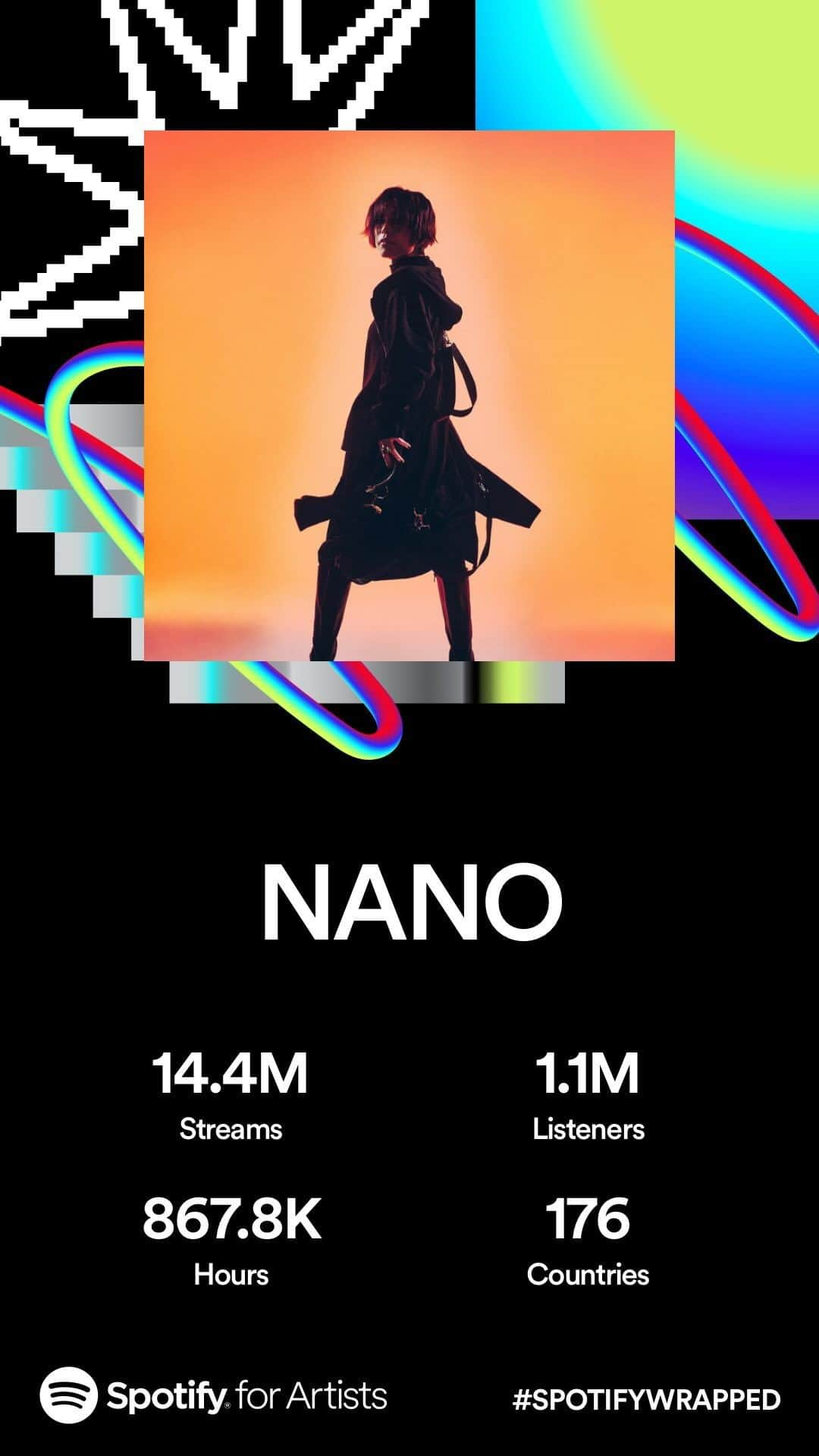 ナノのインスタグラム：「Thank you so much for letting me be a part of your life. And thank you for being a part of mine.  Let's keep Rocking on. #SpotifyWrapped」