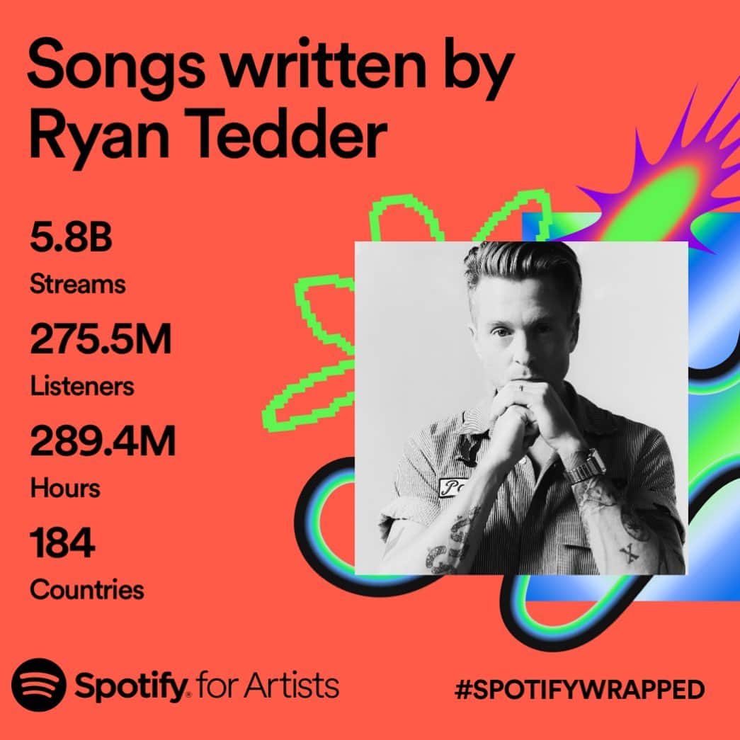ライアン・テダーのインスタグラム：「Grateful to still get to do this job 🙏 (PS Cirkut stole half my streams 🤦🏼‍♂️)」
