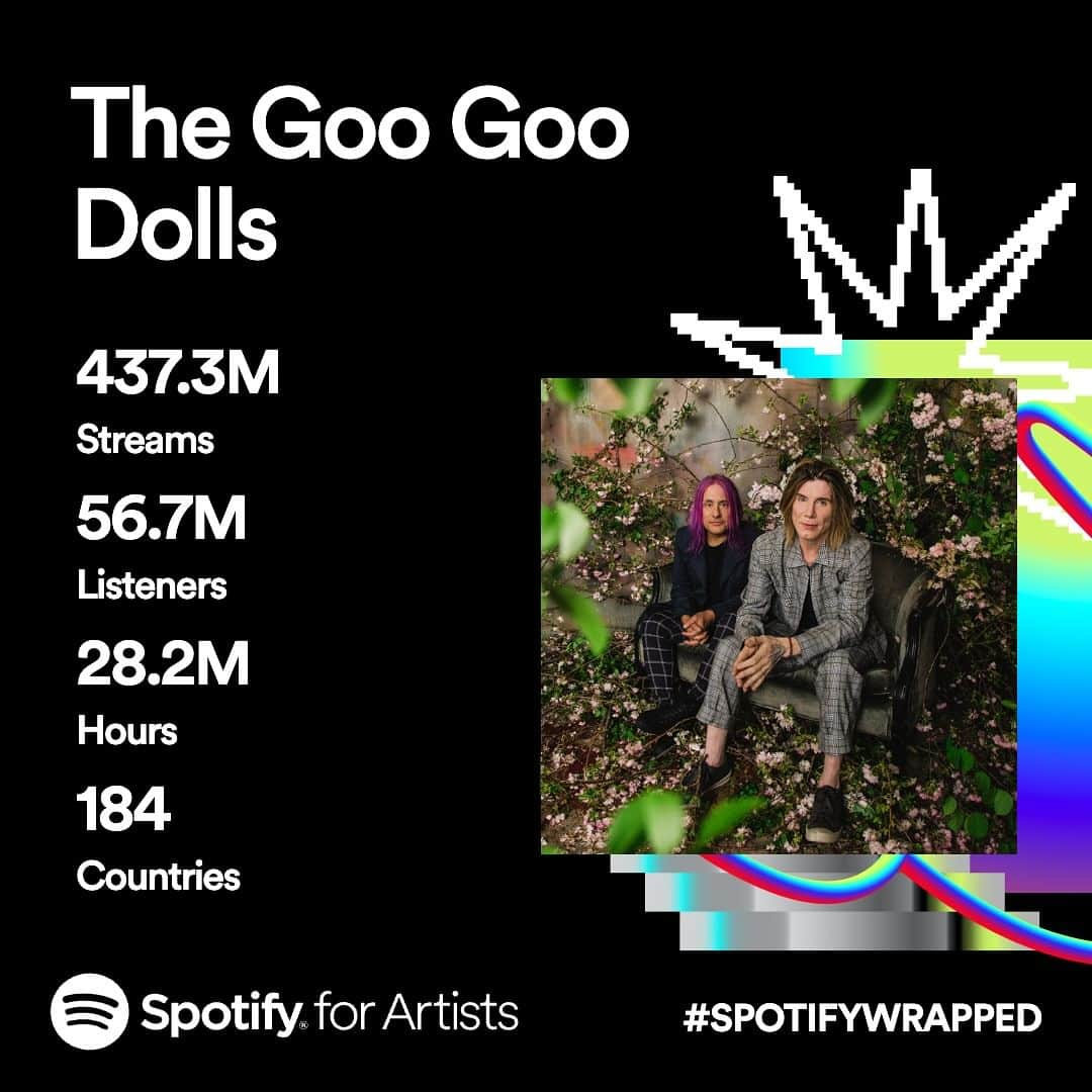 グー・グー・ドールズのインスタグラム：「Hands up 🙌 if you listened to GGD on @Spotify this year !!」