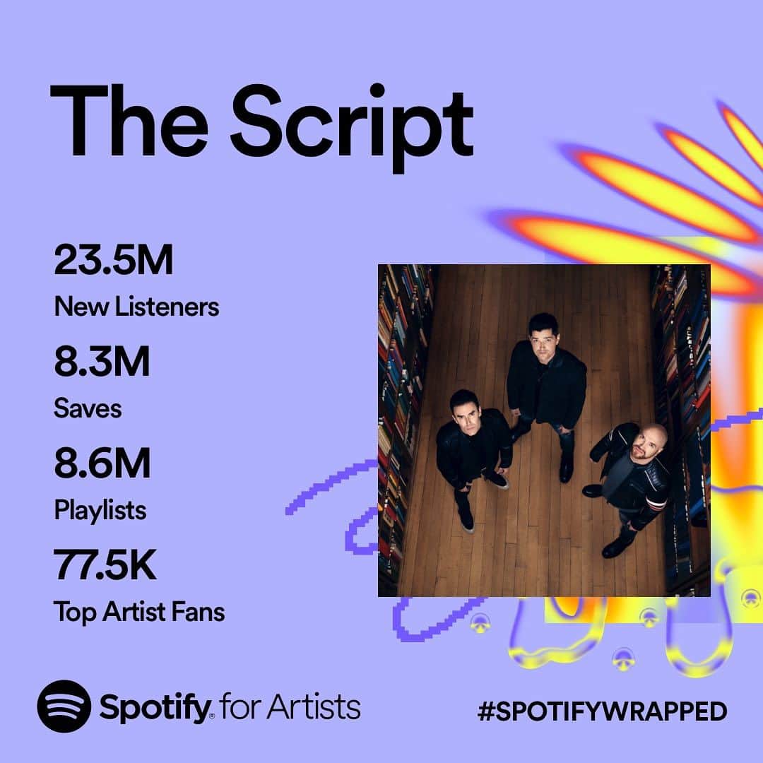 The Scriptさんのインスタグラム写真 - (The ScriptInstagram)「Wow!! Thank you all so much for streaming our music on @spotify this year!! 🙌 Big love to #TheScriptFamily and all our new listeners❤️」11月30日 1時29分 - thescriptofficial